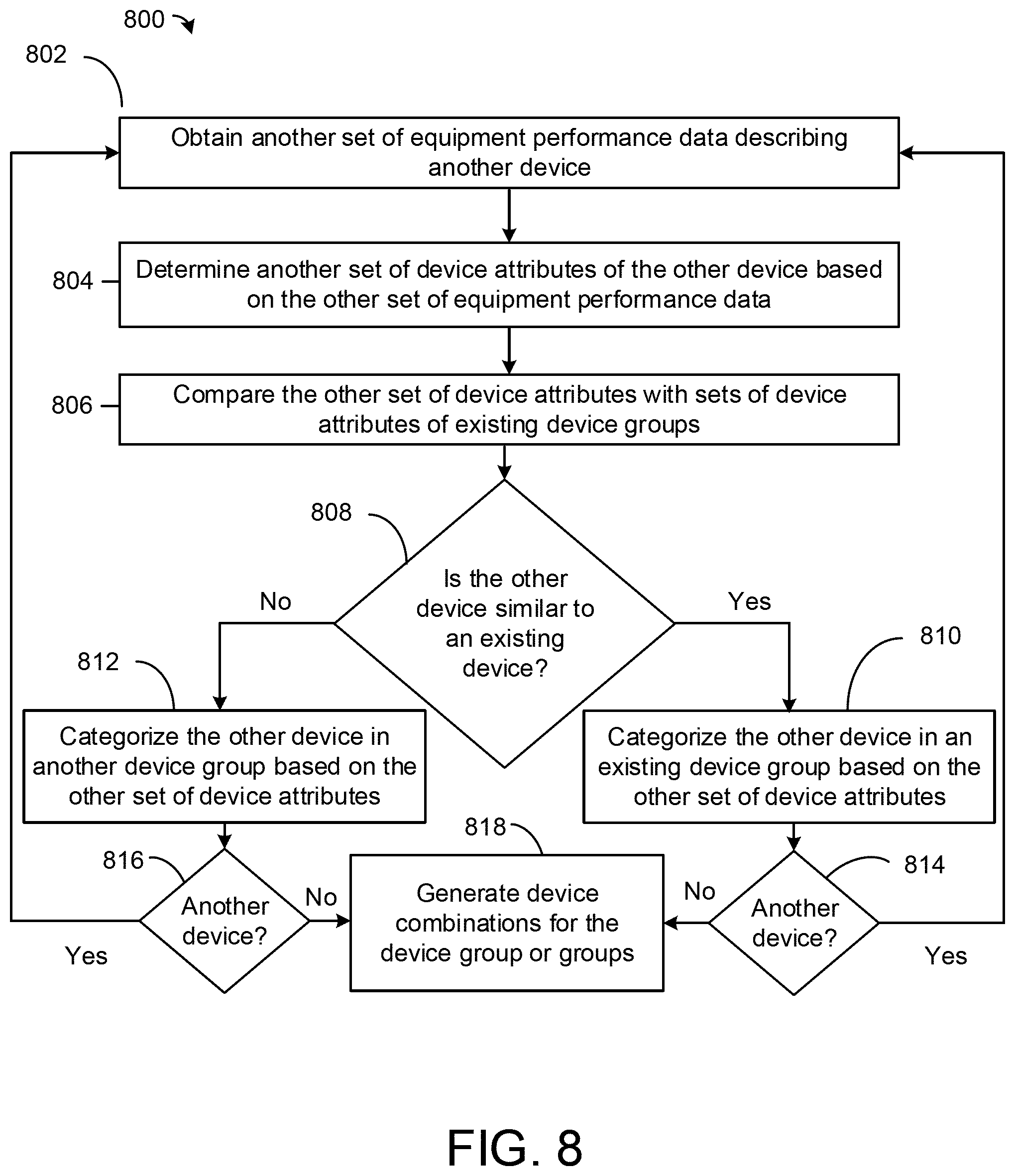 Patent US12105487 Figure 8 – Control system for building equipment with optimization search reduction based on equipment models and parameters
