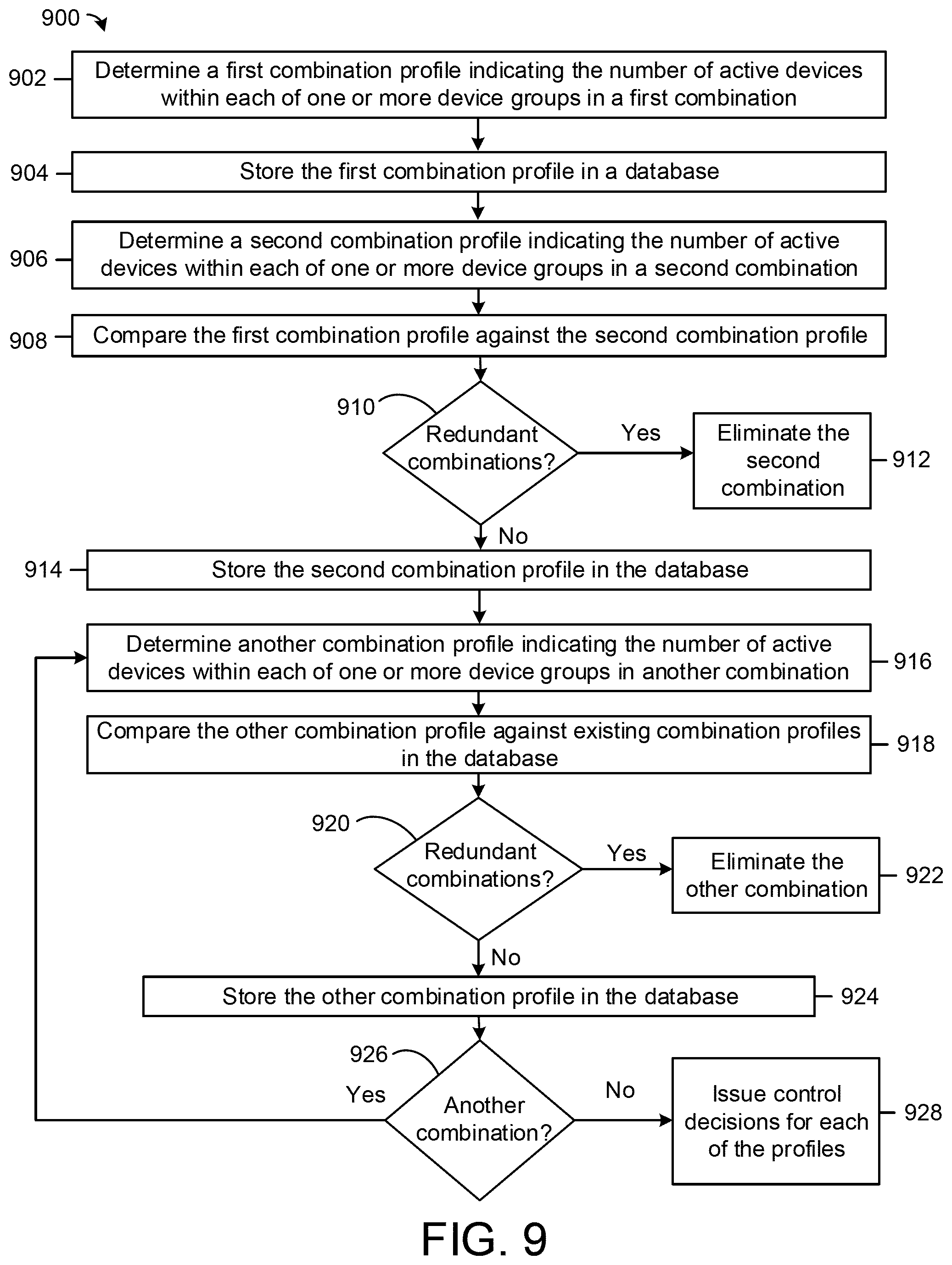 Patent US12105487 Figure 9 – Control system for building equipment with optimization search reduction based on equipment models and parameters