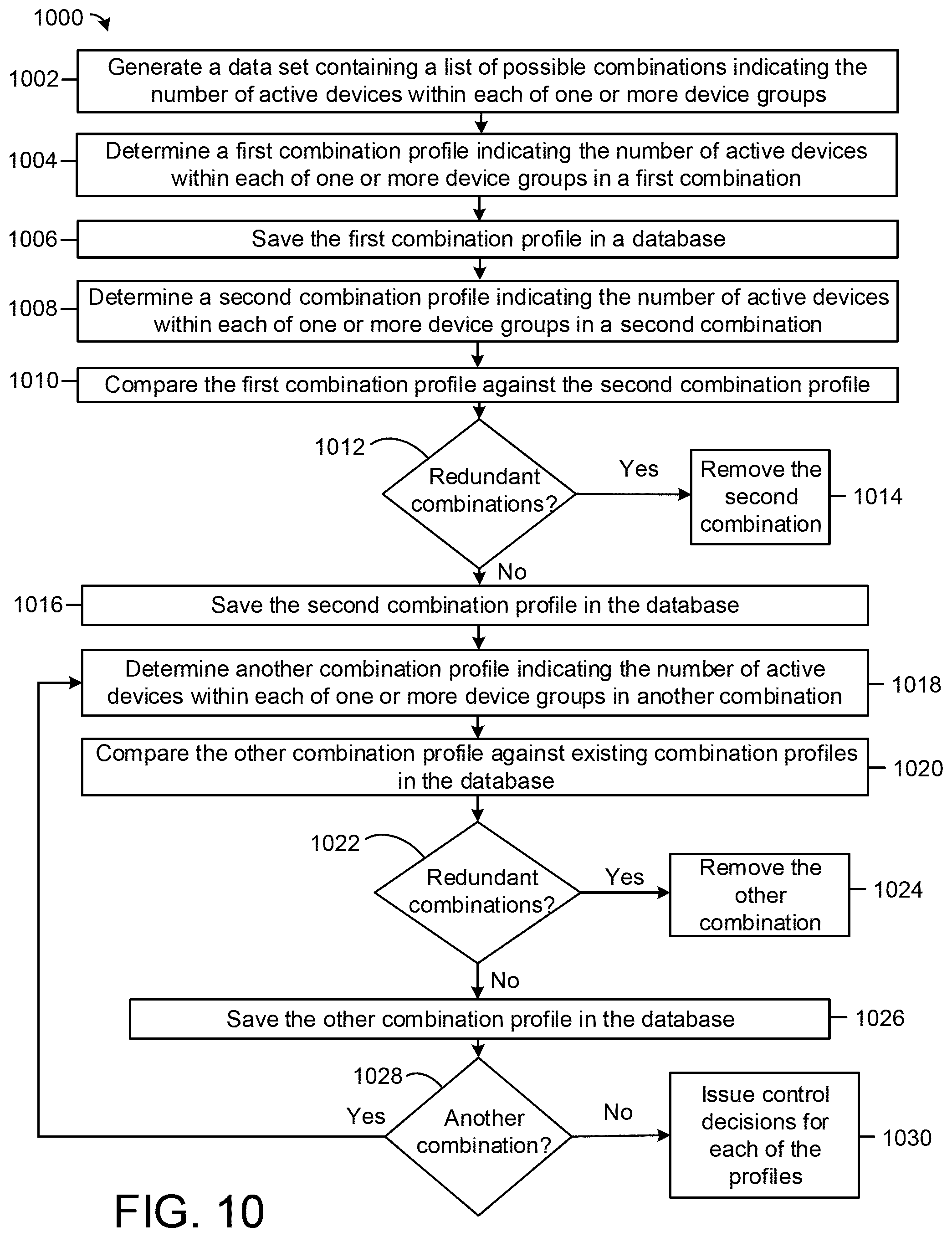 Patent US12105487 Figure 10 – Control system for building equipment with optimization search reduction based on equipment models and parameters