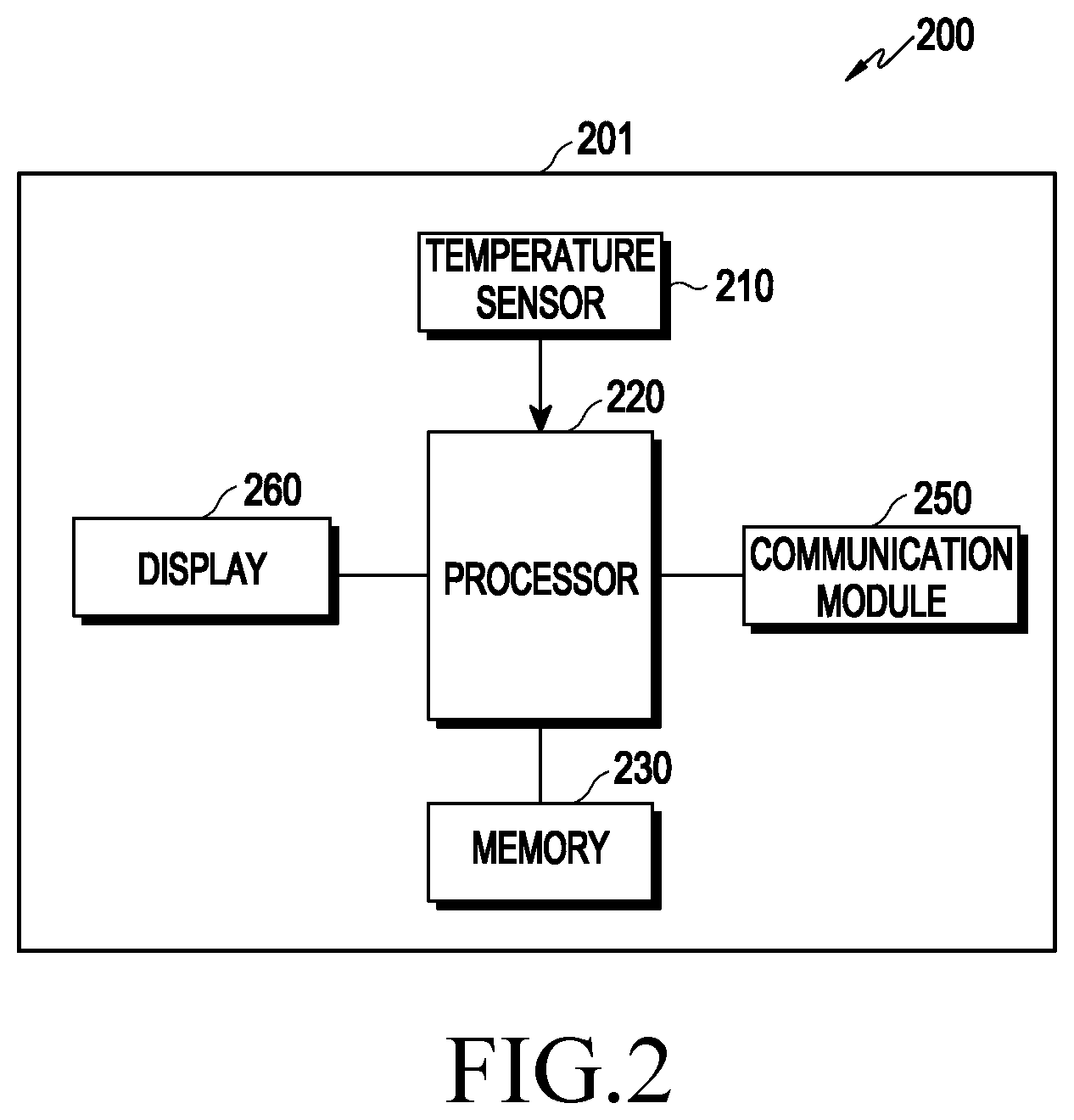Patent US12105488 Figure 2 – Electronic device and method of controlling overheat based on user activity in the electronic device