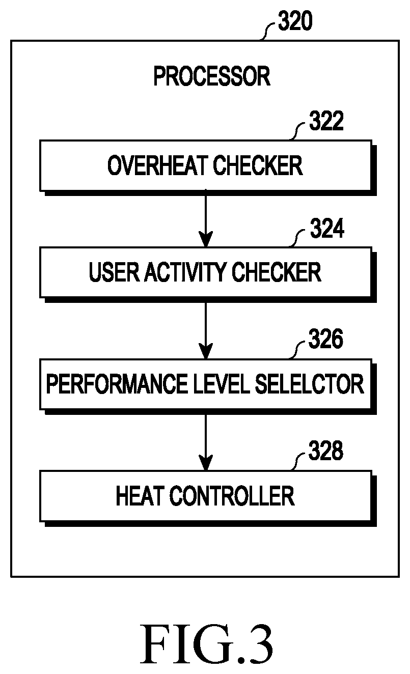 Patent US12105488 Figure 3 – Electronic device and method of controlling overheat based on user activity in the electronic device