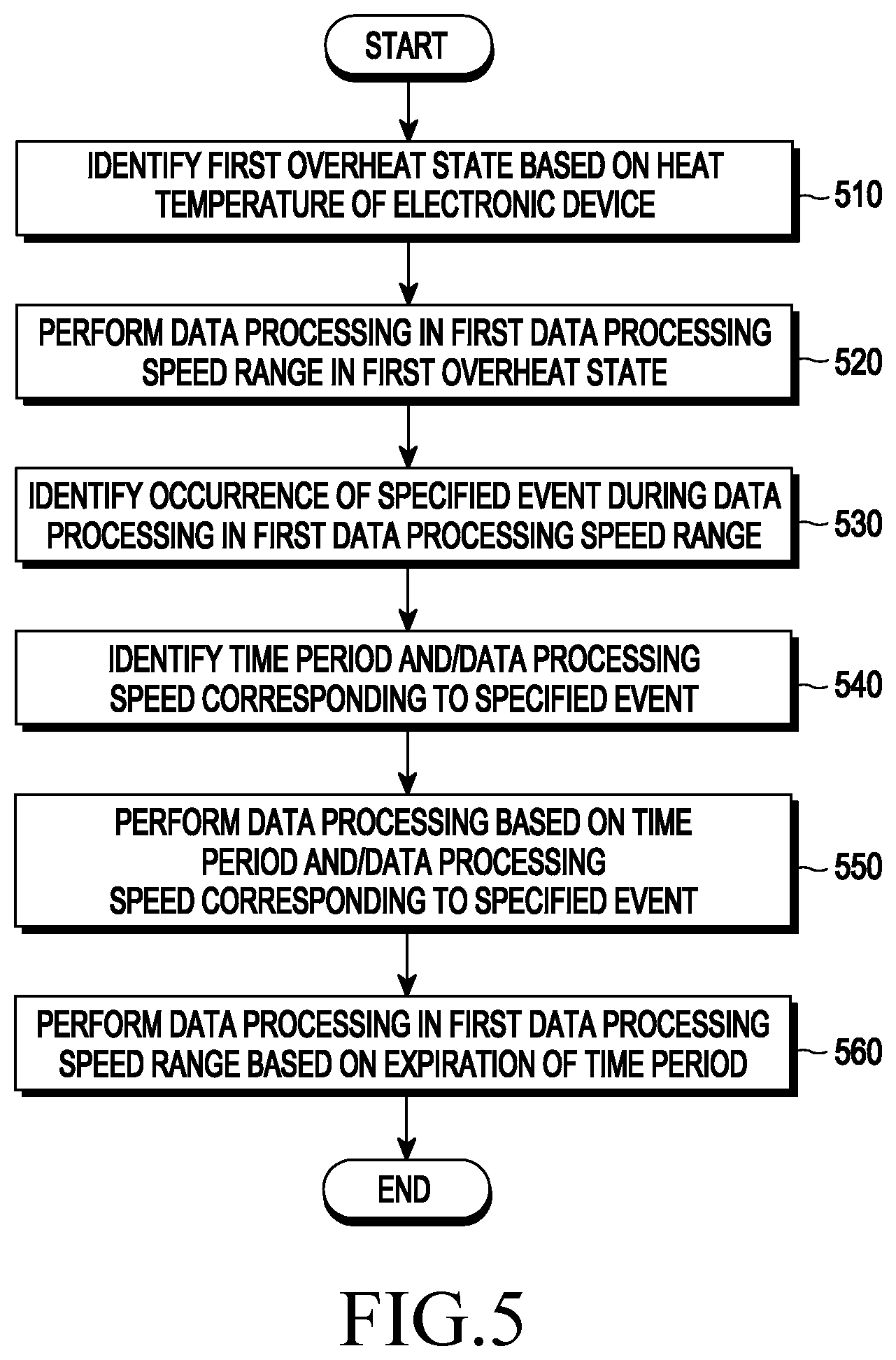 Patent US12105488 Figure 5 – Electronic device and method of controlling overheat based on user activity in the electronic device