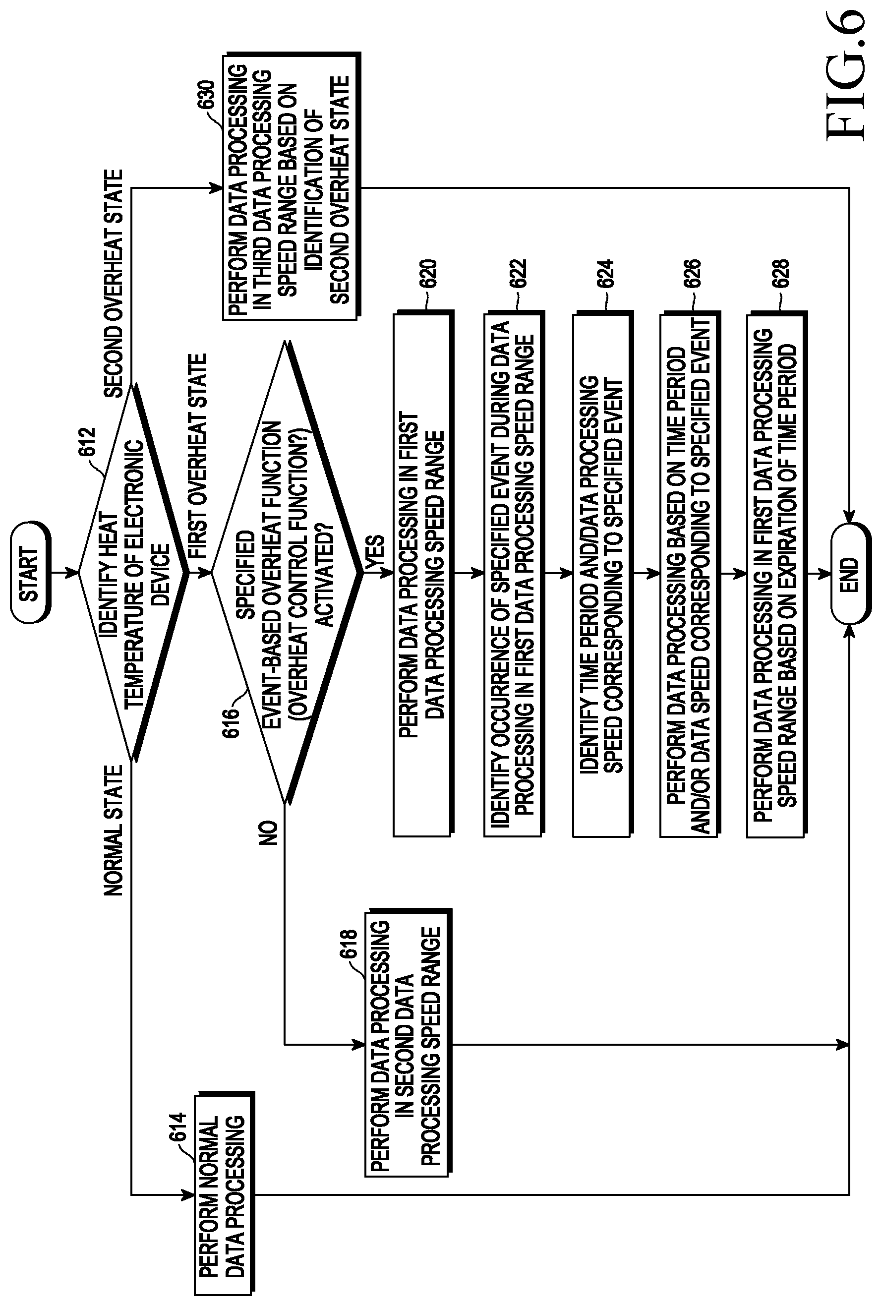 Patent US12105488 Figure 6 – Electronic device and method of controlling overheat based on user activity in the electronic device