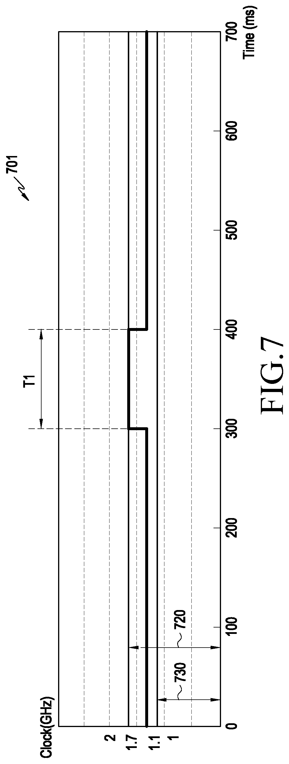 Patent US12105488 Figure 7 – Electronic device and method of controlling overheat based on user activity in the electronic device