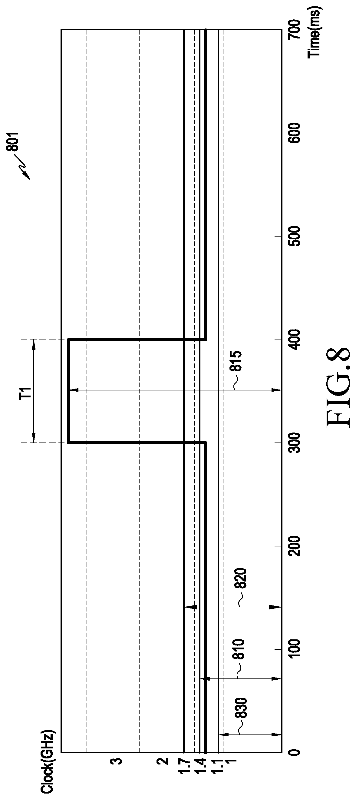 Patent US12105488 Figure 8 – Electronic device and method of controlling overheat based on user activity in the electronic device