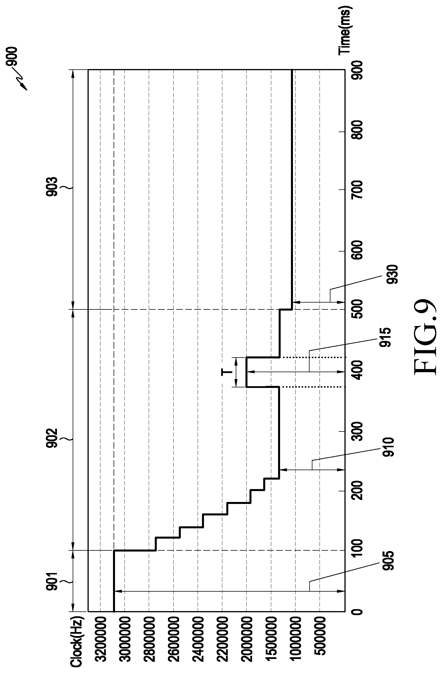 Patent US12105488 Figure 9 – Electronic device and method of controlling overheat based on user activity in the electronic device