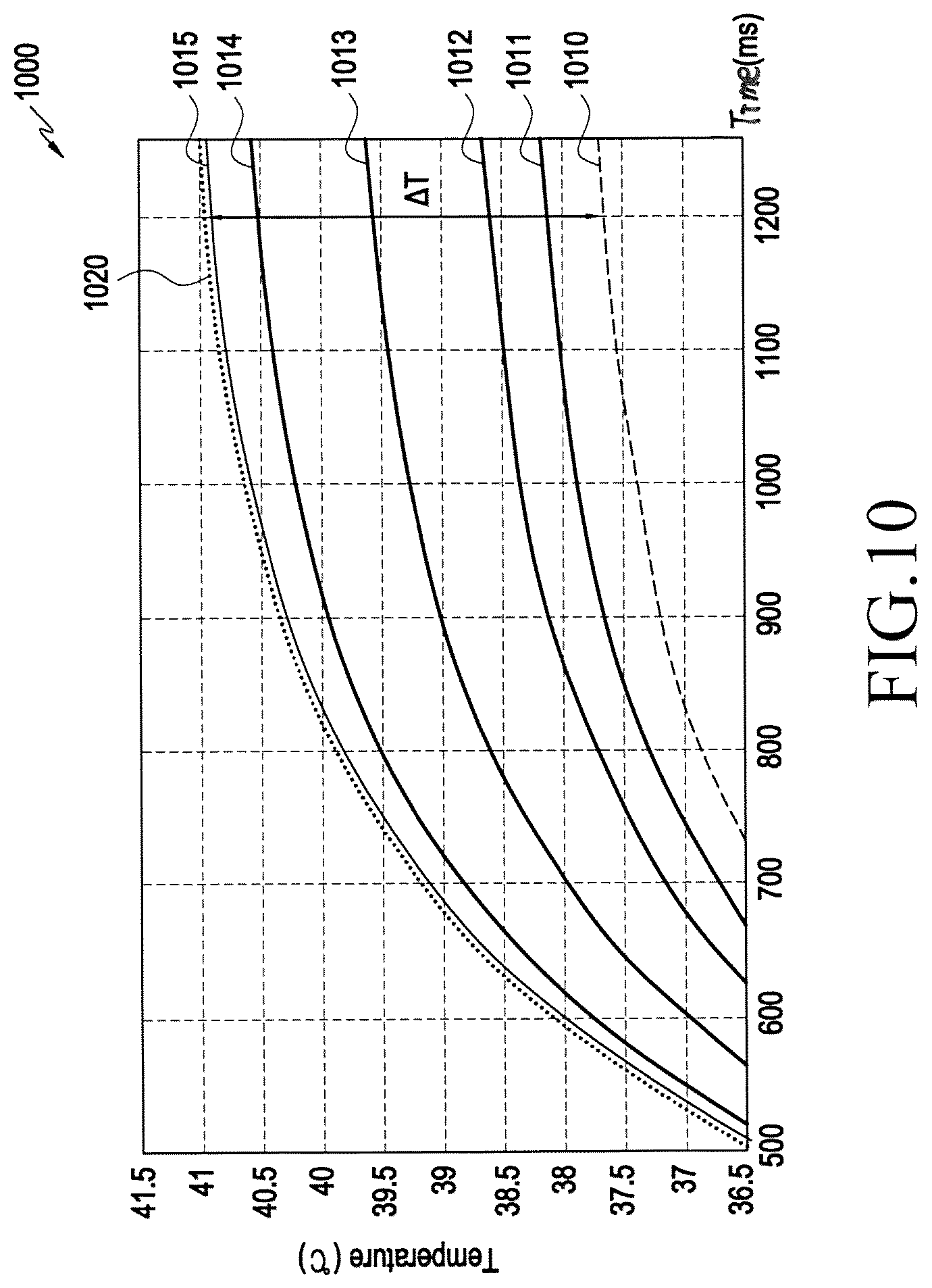 Patent US12105488 Figure 10 – Electronic device and method of controlling overheat based on user activity in the electronic device