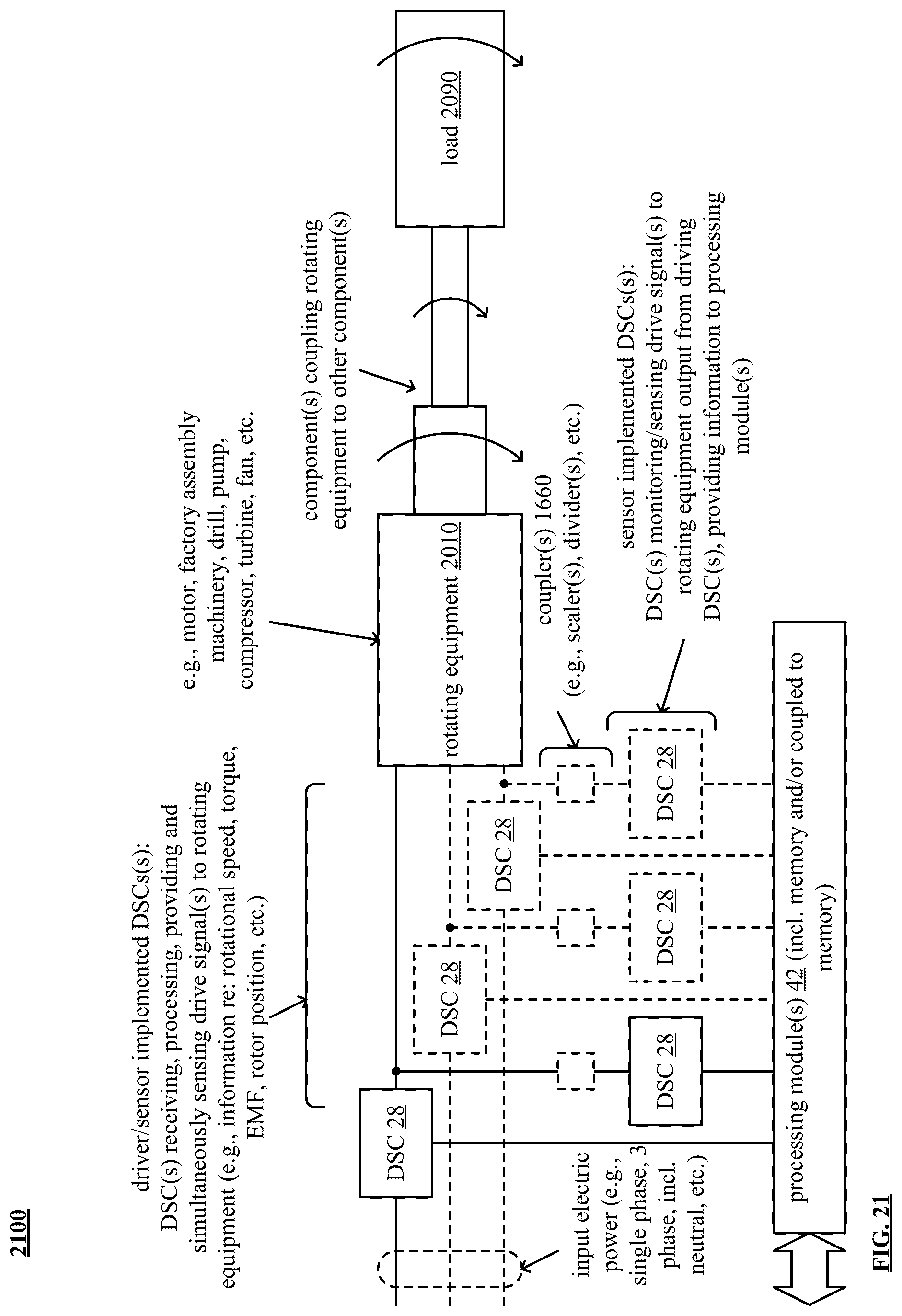 Patent US12105489 Figure 20 – Machine and load regulation based on power system signal sensing