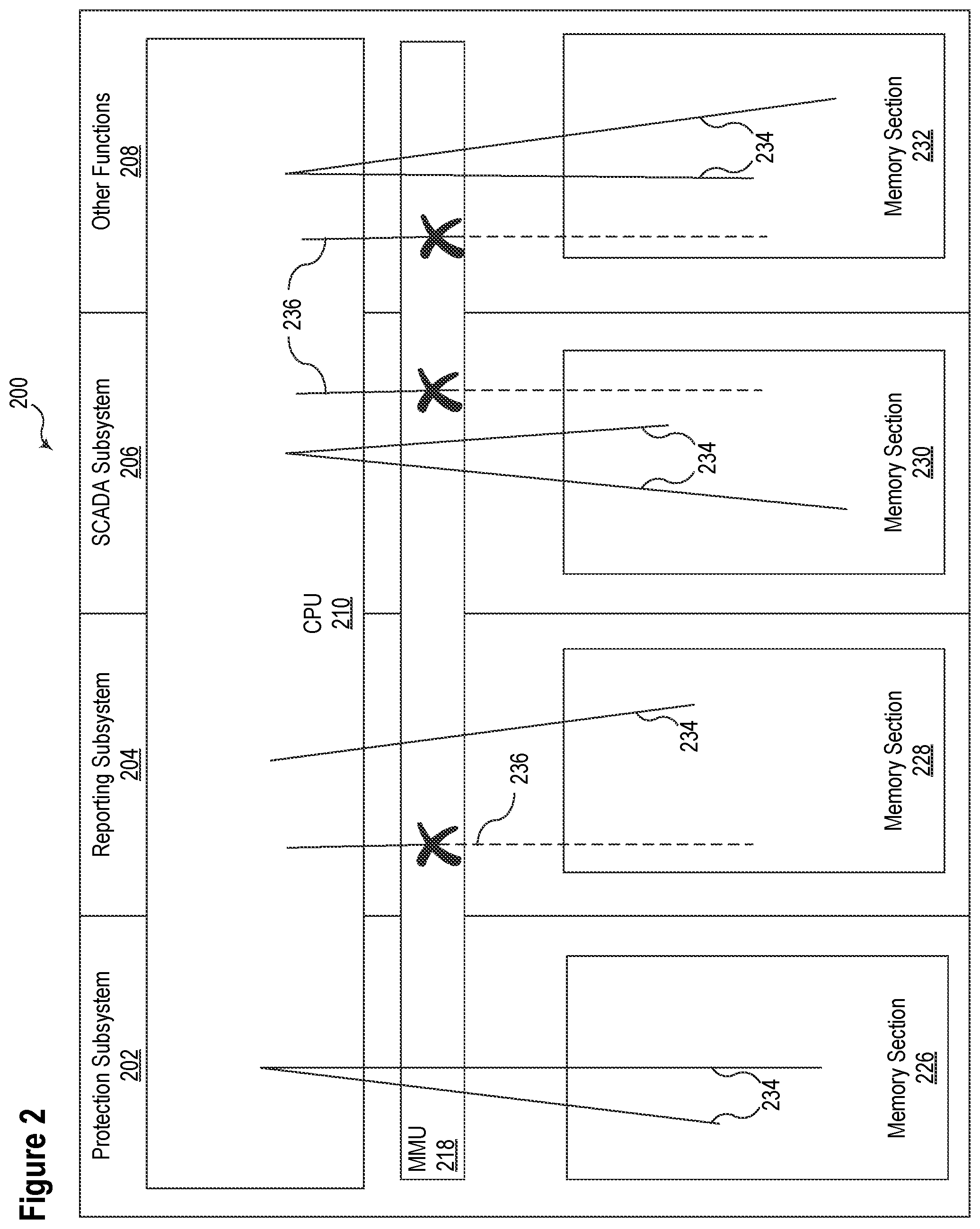 Patent US12105490 Figure 2 – Isolation of protection functions in electrical power systems