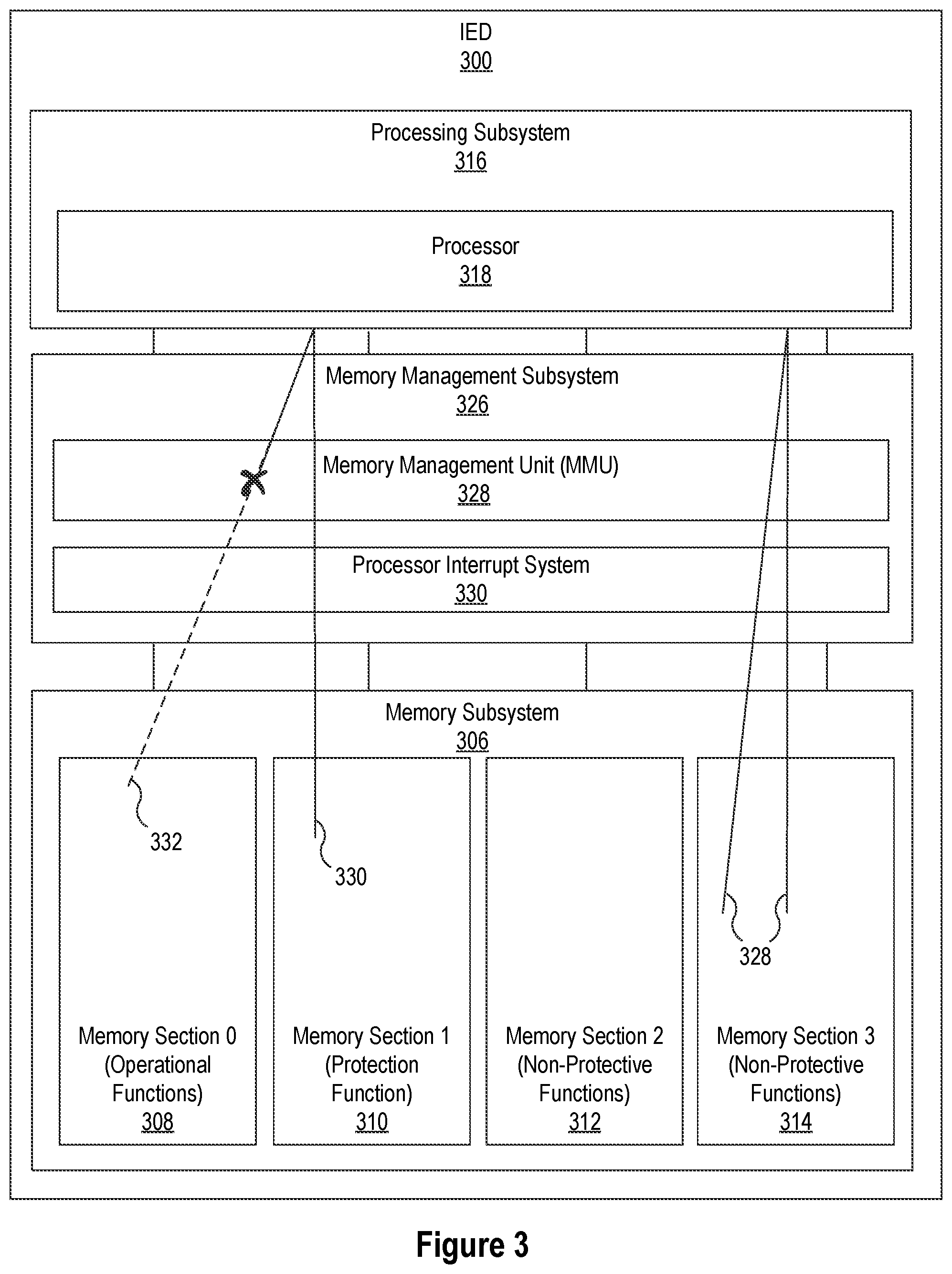 Patent US12105490 Figure 3 – Isolation of protection functions in electrical power systems