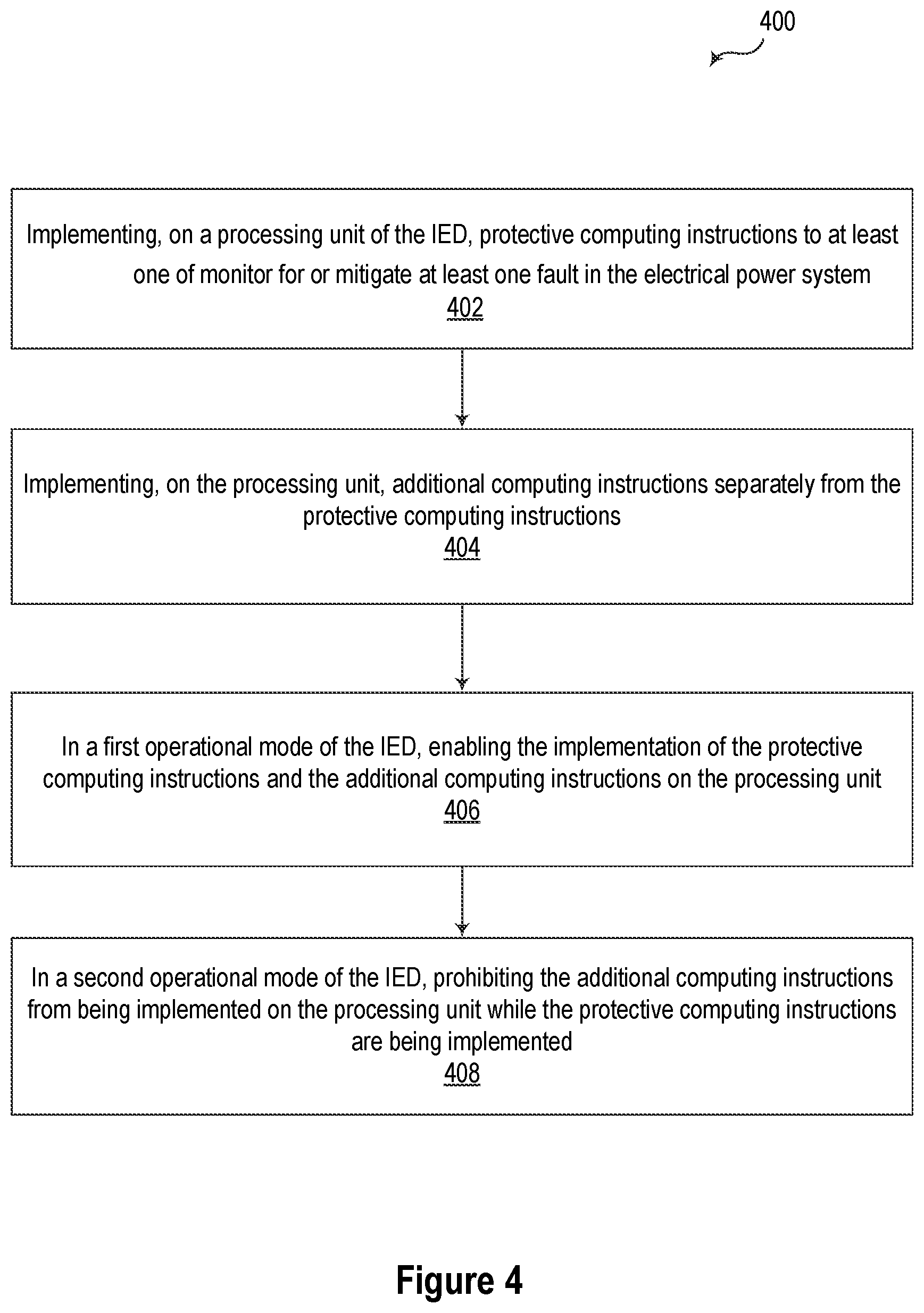 Patent US12105490 Figure 4 – Isolation of protection functions in electrical power systems