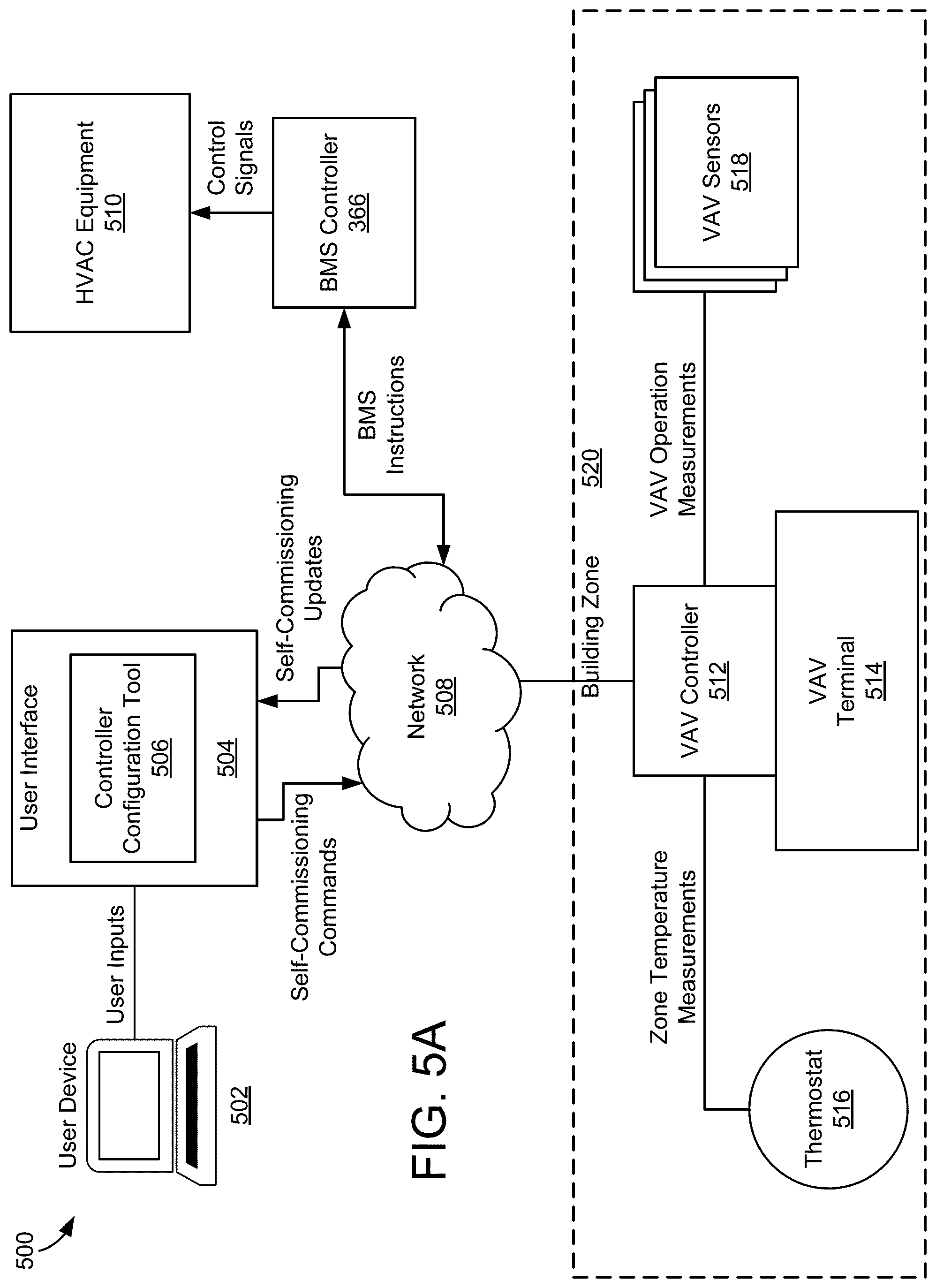 Patent US12105491 Figure 5 – VAV self commissioning in a building automation system