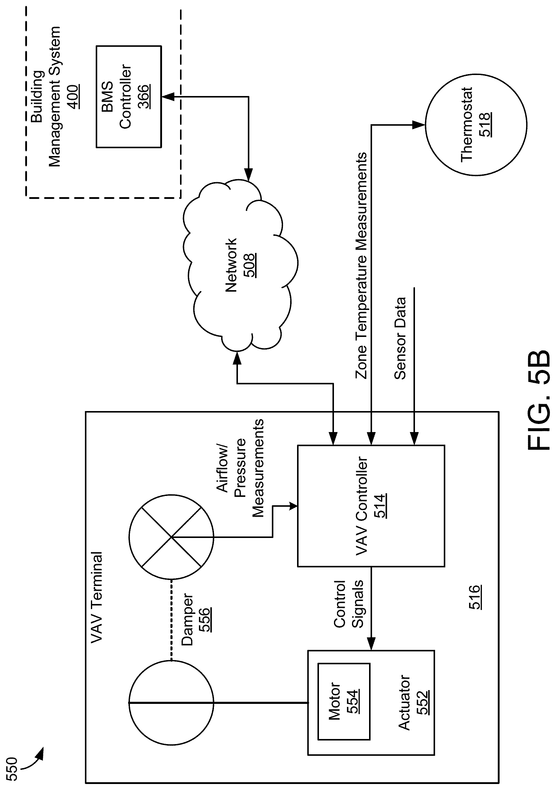 Patent US12105491 Figure 6 – VAV self commissioning in a building automation system