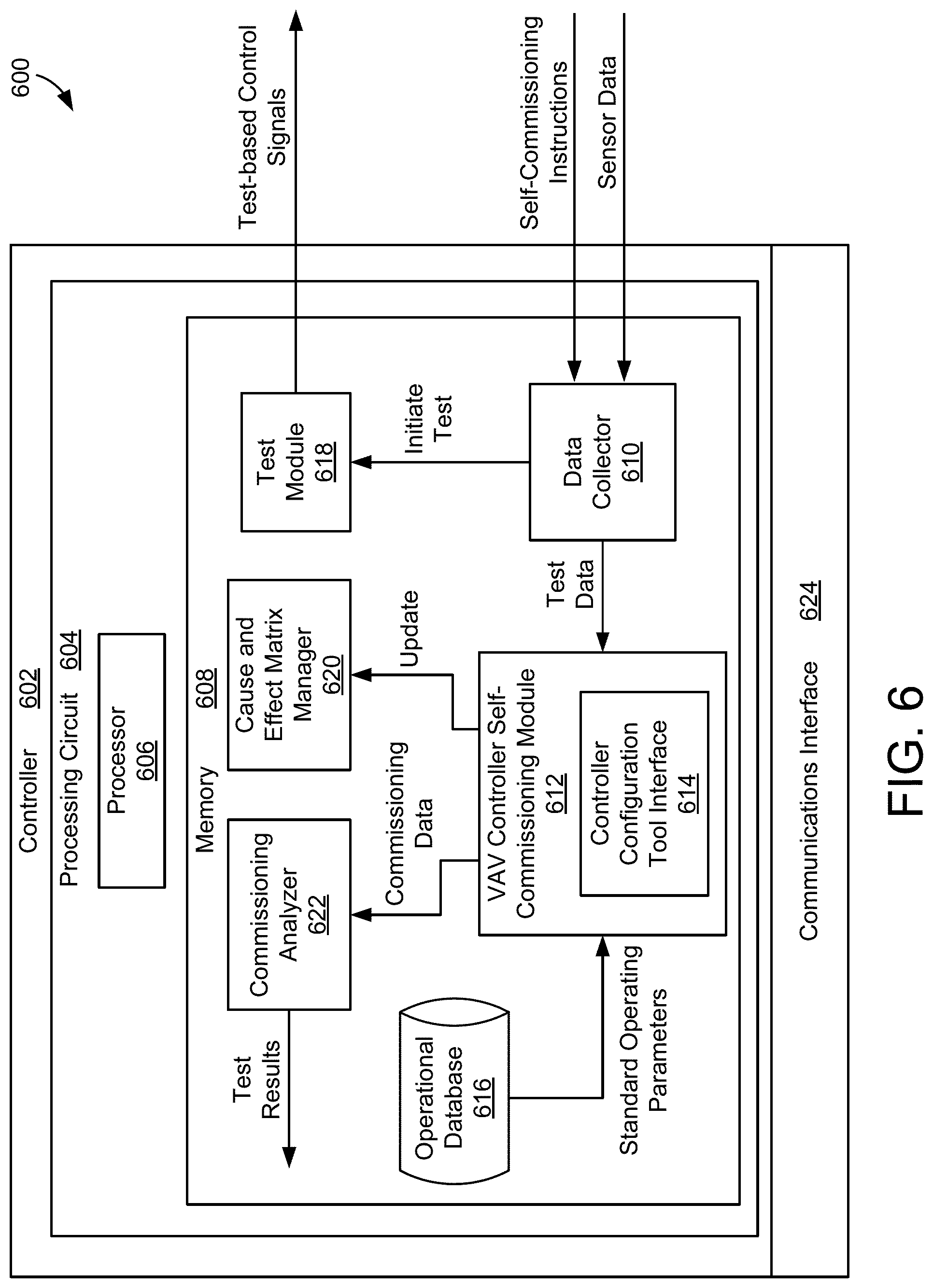 Patent US12105491 Figure 7 – VAV self commissioning in a building automation system