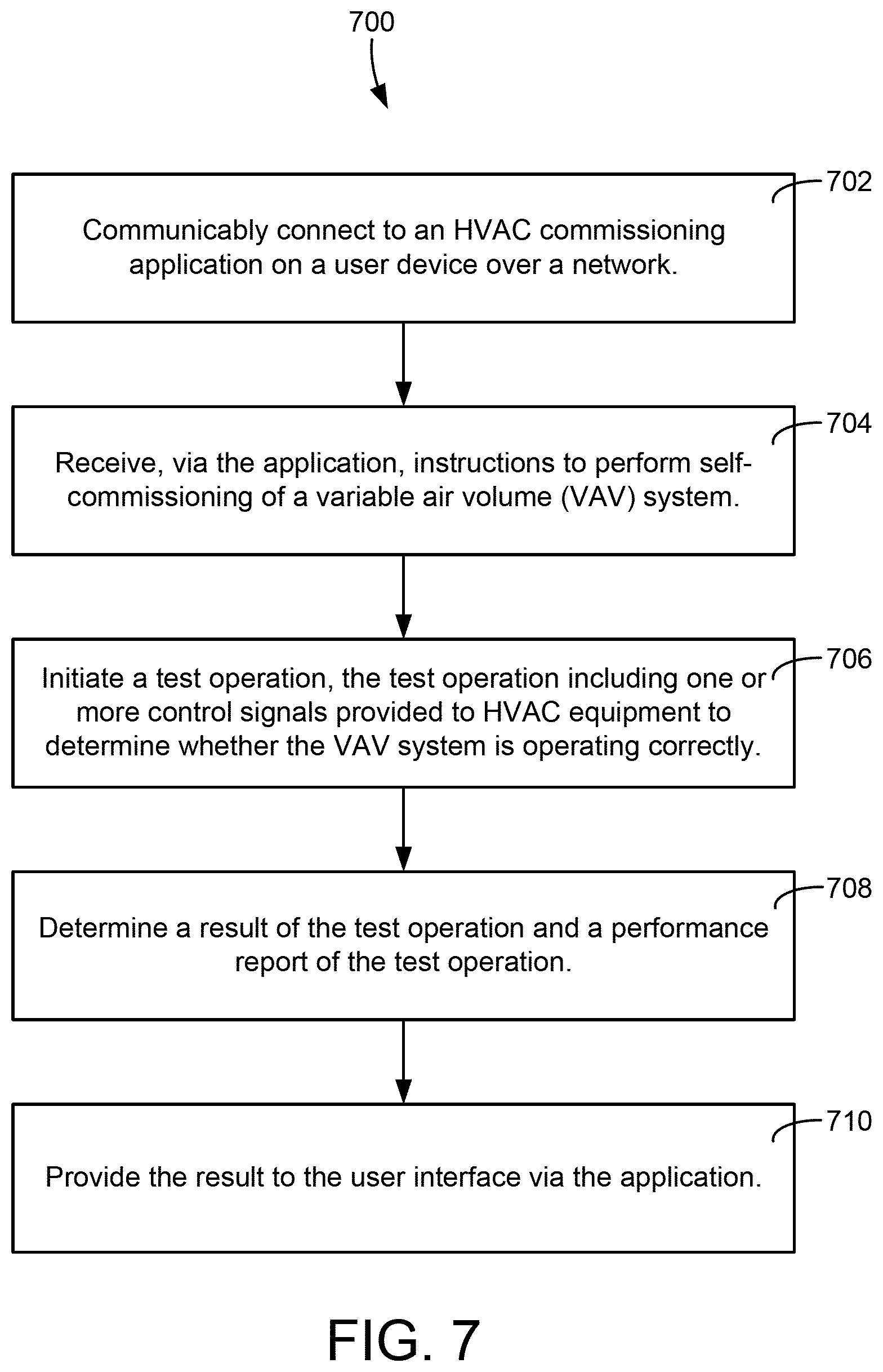 Patent US12105491 Figure 8 – VAV self commissioning in a building automation system