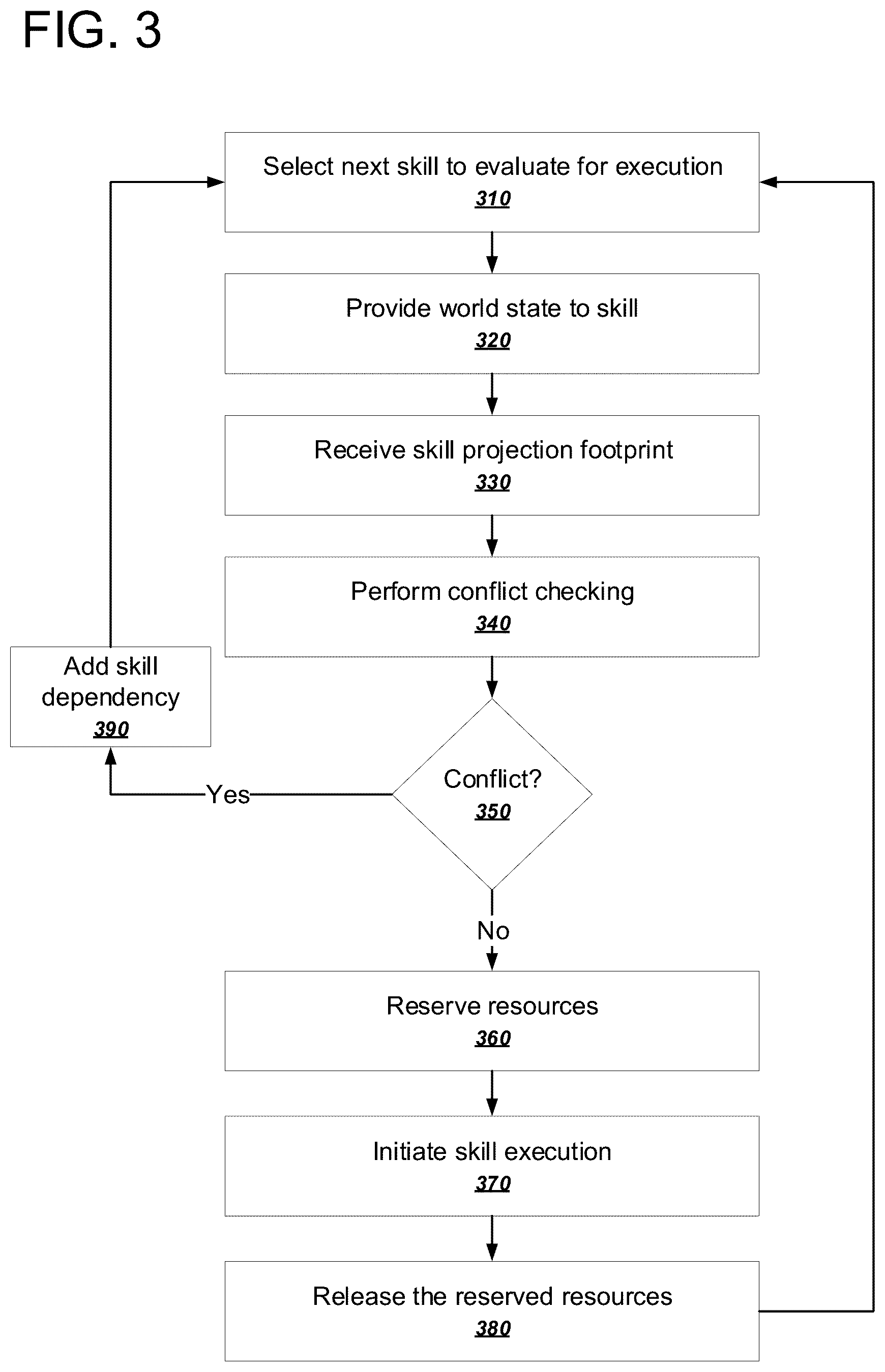 Patent US12105492 Figure 3 – Robot planning for concurrent execution of actions