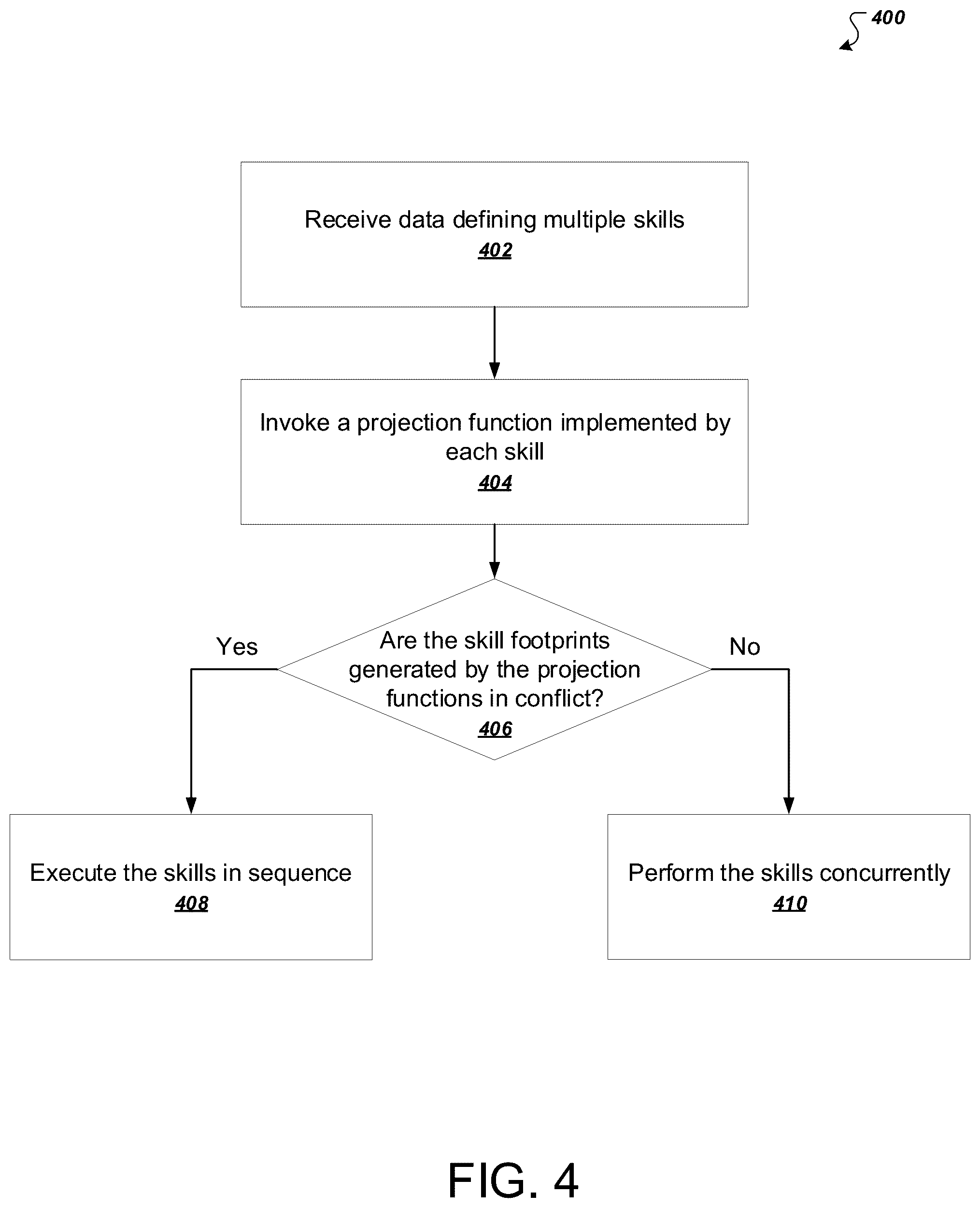 Patent US12105492 Figure 4 – Robot planning for concurrent execution of actions