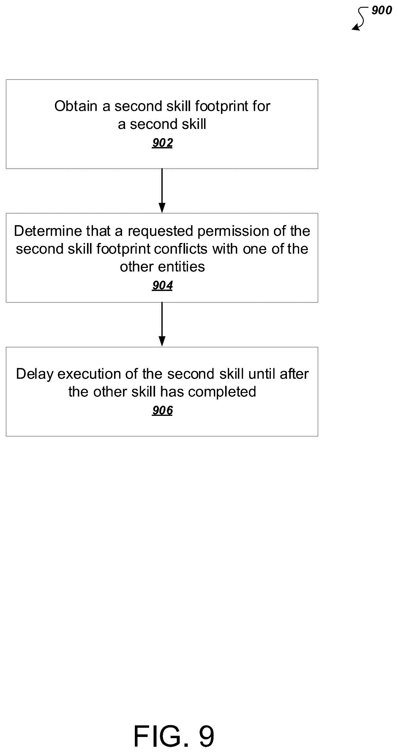 Patent US12105492 Figure 15 – Robot planning for concurrent execution of actions