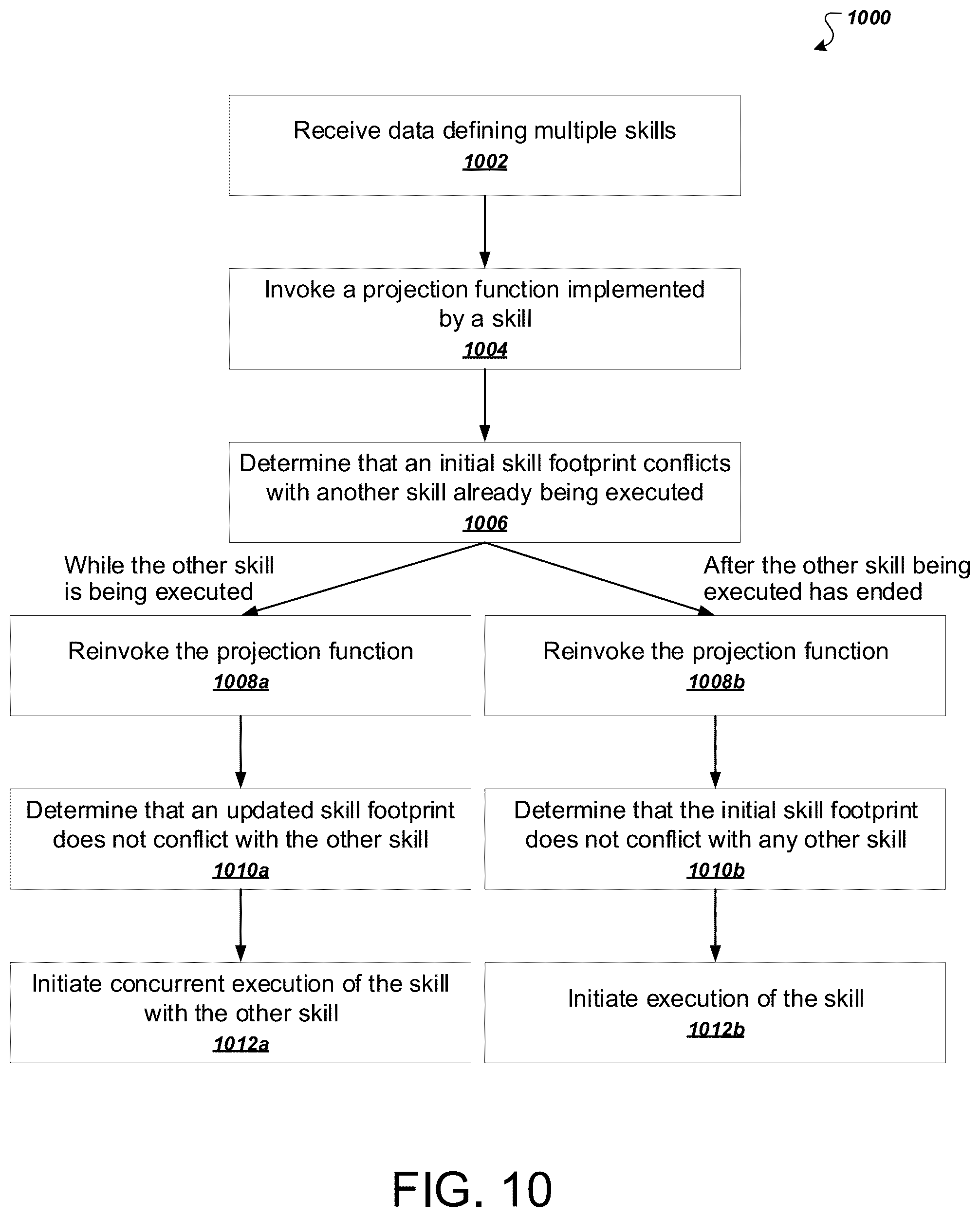 Patent US12105492 Figure 16 – Robot planning for concurrent execution of actions