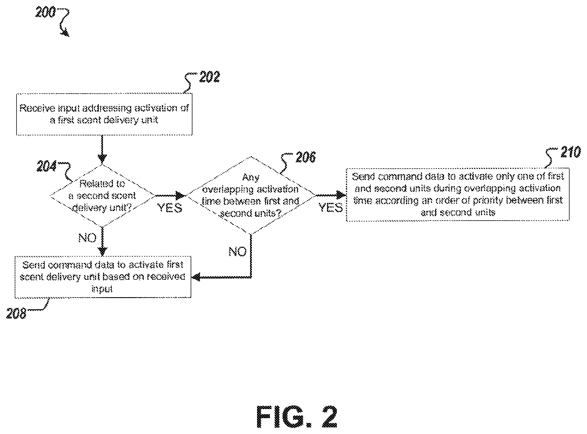 Patent US12105493 Figure 2 – Scent schedule based on relatedness of scent delivery devices in a scent delivery system