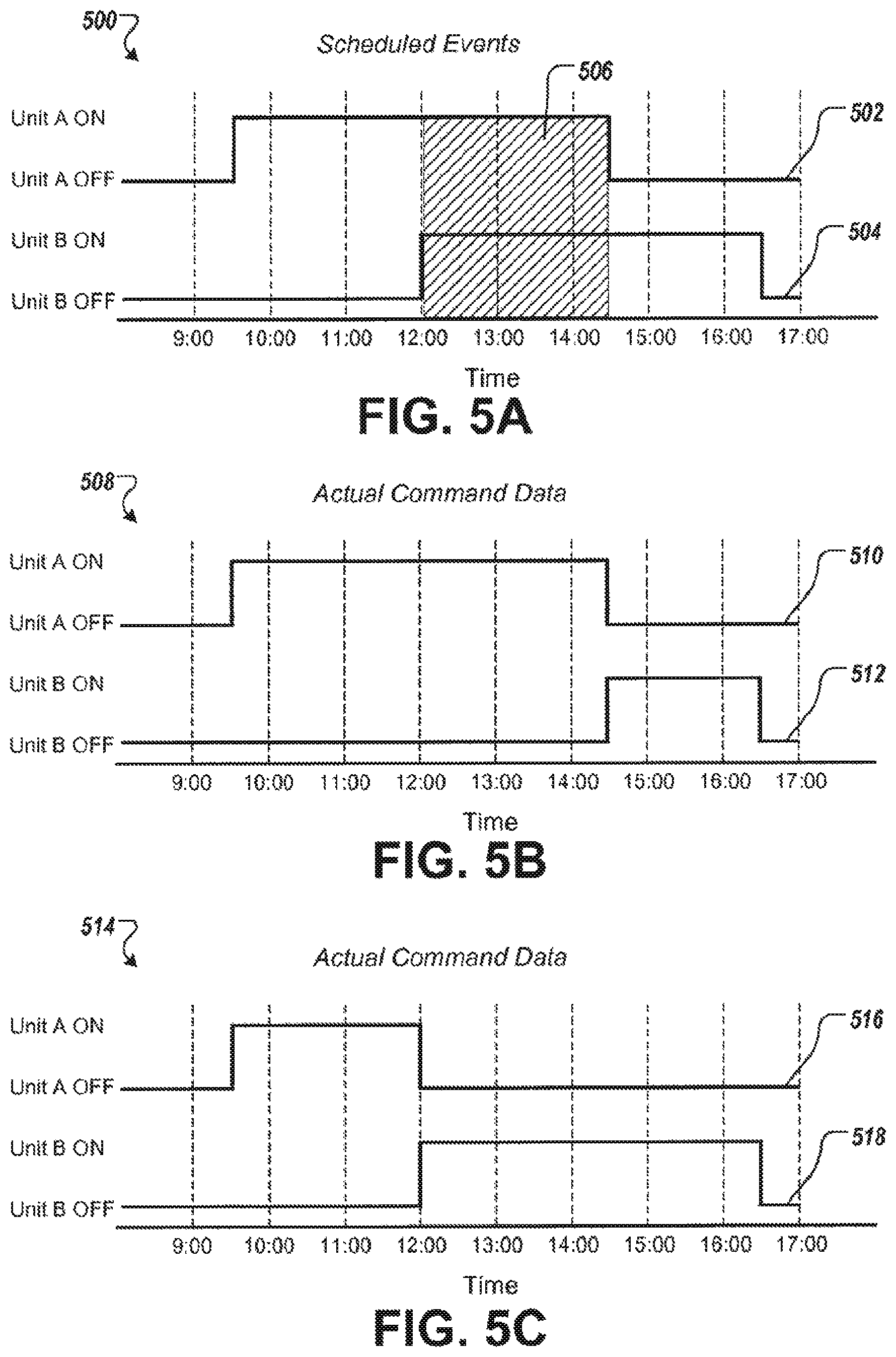 Patent US12105493 Figure 5 – Scent schedule based on relatedness of scent delivery devices in a scent delivery system