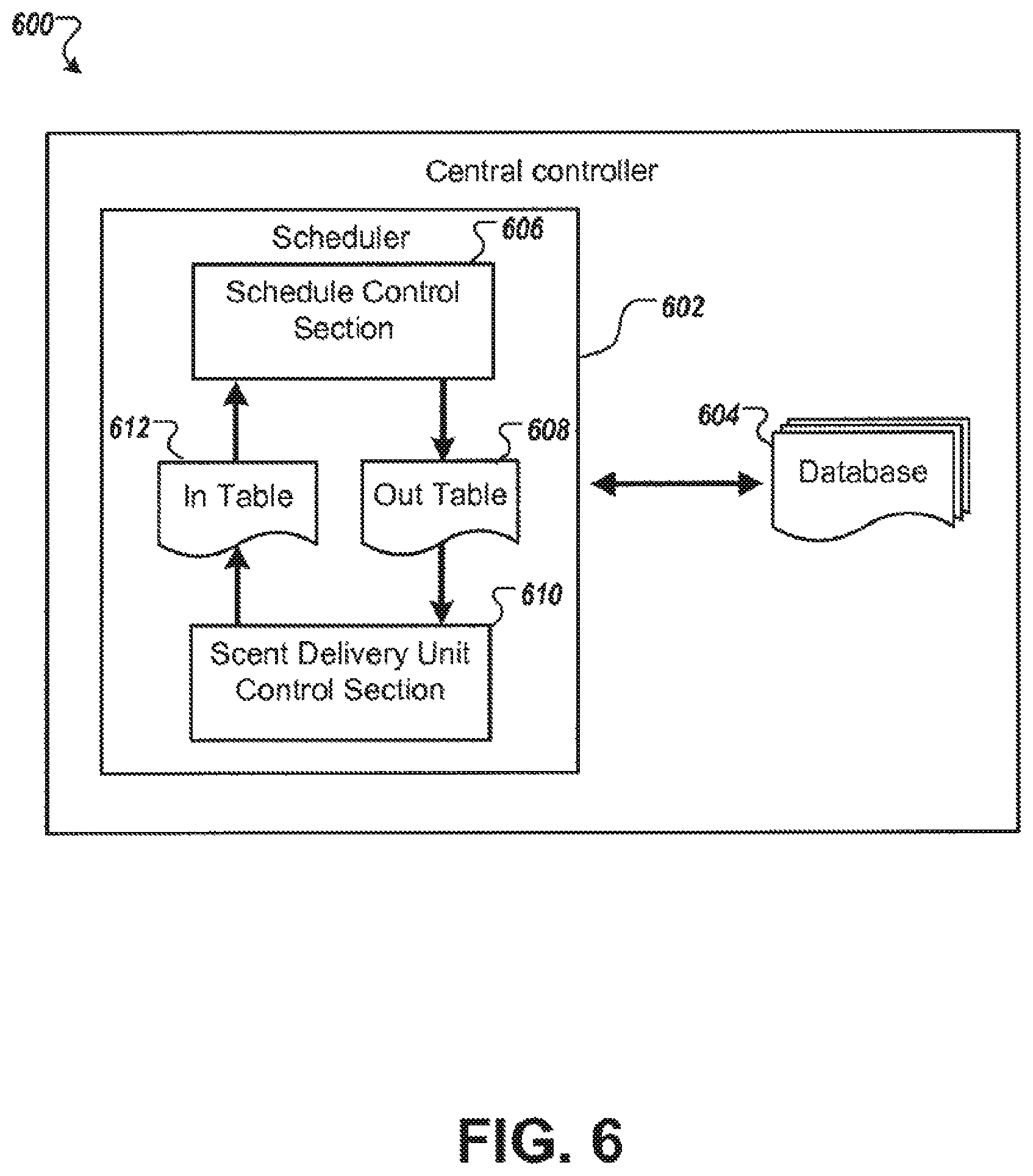 Patent US12105493 Figure 6 – Scent schedule based on relatedness of scent delivery devices in a scent delivery system