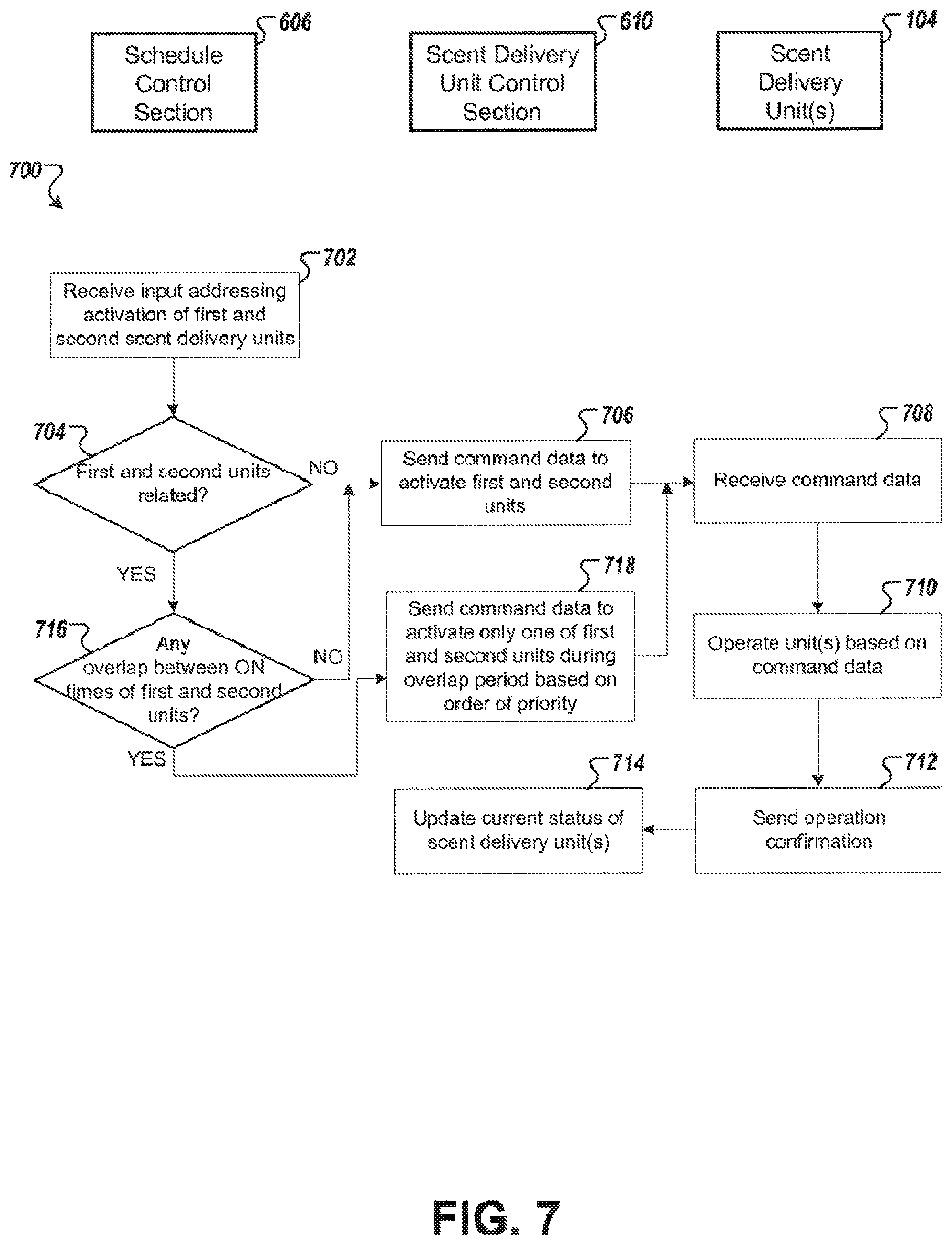 Patent US12105493 Figure 7 – Scent schedule based on relatedness of scent delivery devices in a scent delivery system
