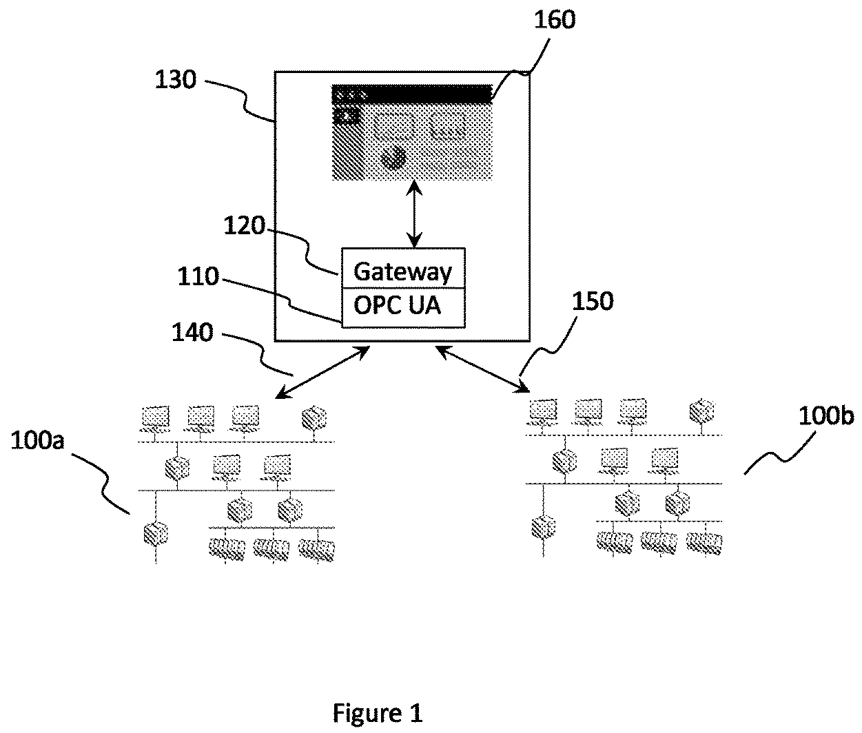 Patent US12105494 — Method for configuring a monitoring system used to monitor industrial processes and industrial assets — Figure 1