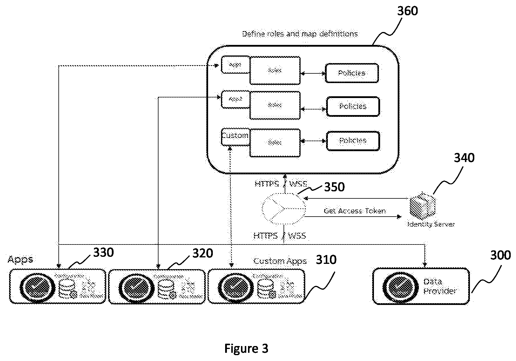Patent US12105494 Figure 3 – Method for configuring a monitoring system used to monitor industrial processes and industrial assets
