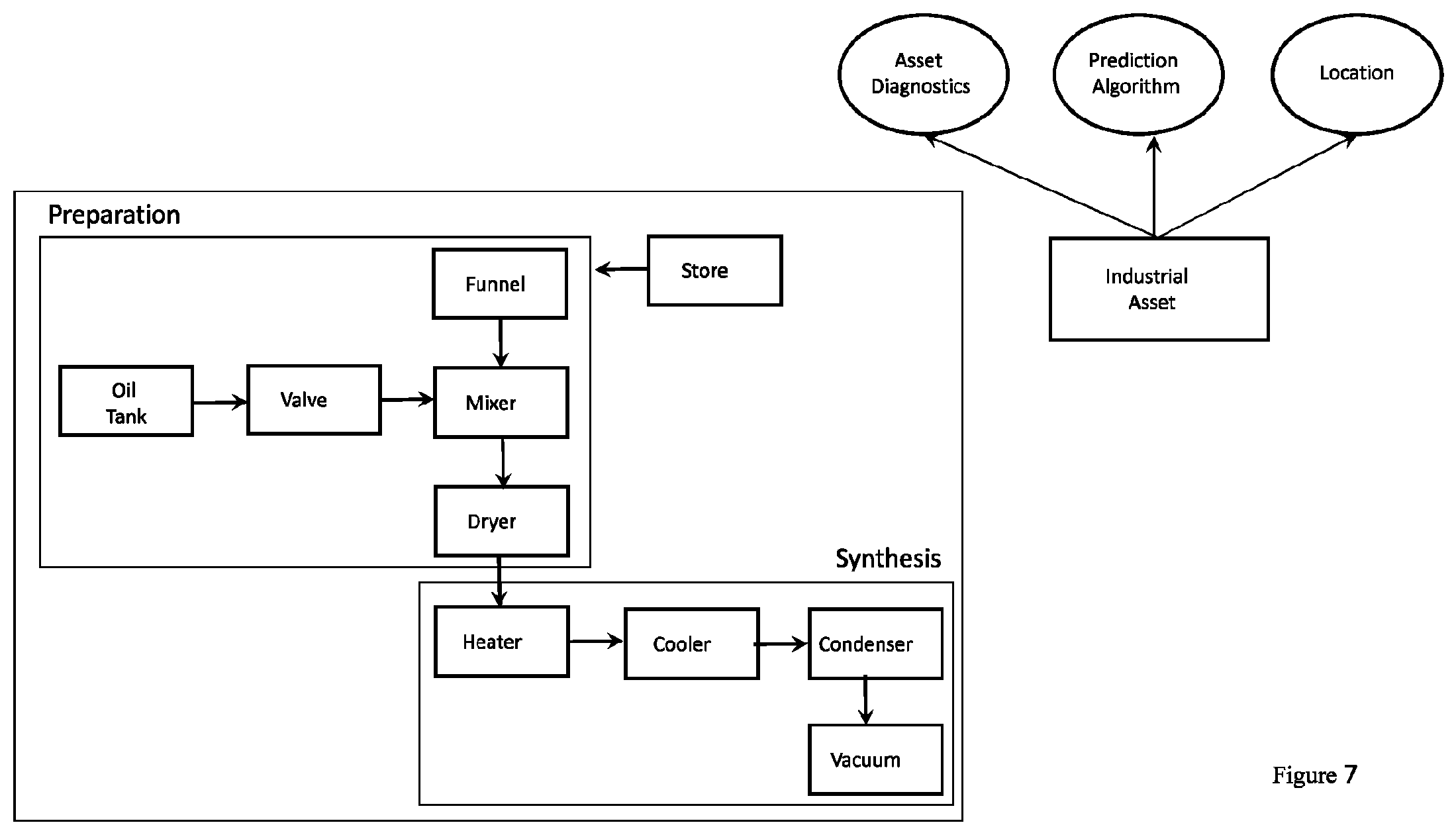 Patent US12105494 Figure 7 – Method for configuring a monitoring system used to monitor industrial processes and industrial assets