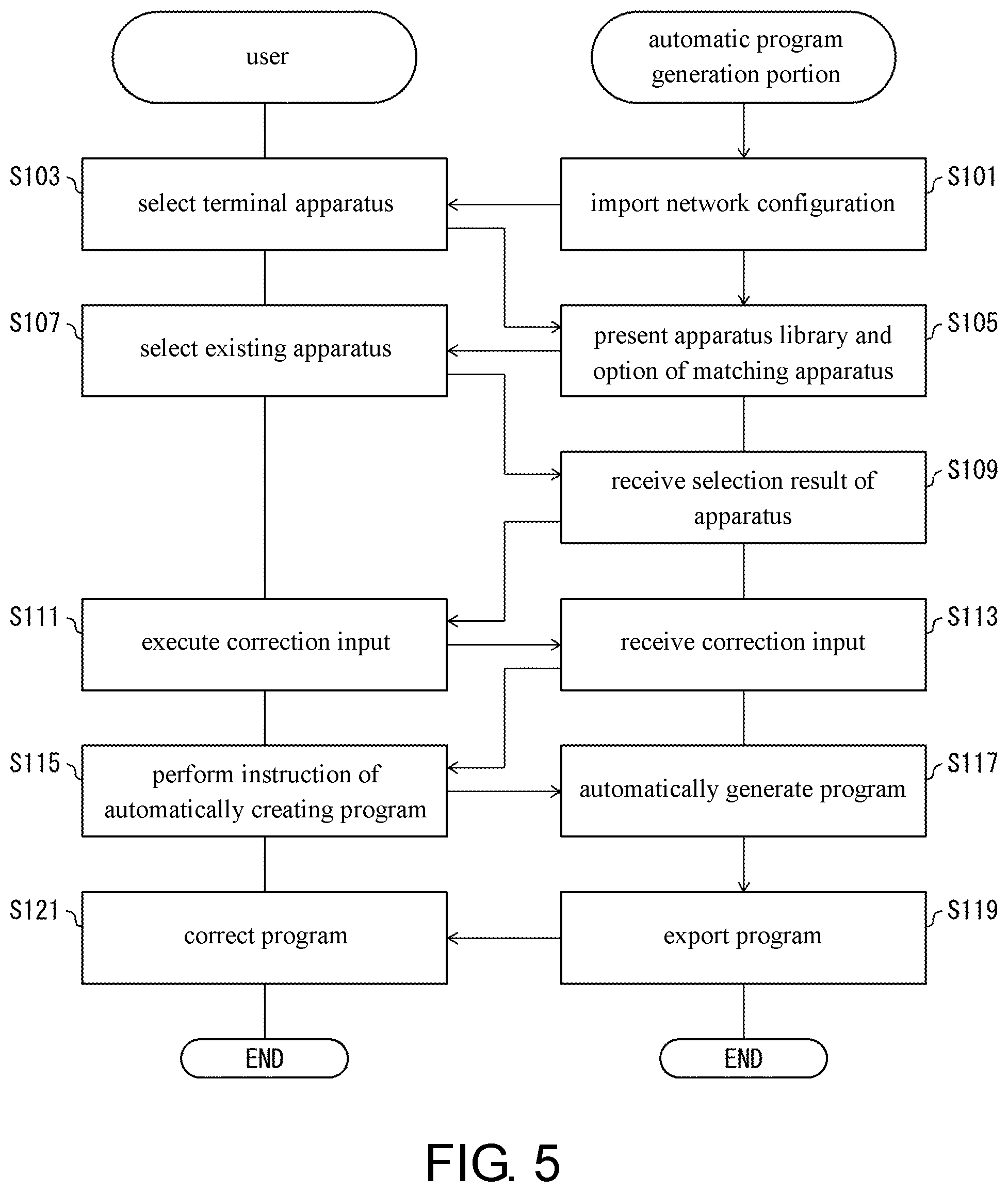 Patent US12105495 Figure 5 – Program generation device, program generation device control method, and recording medium