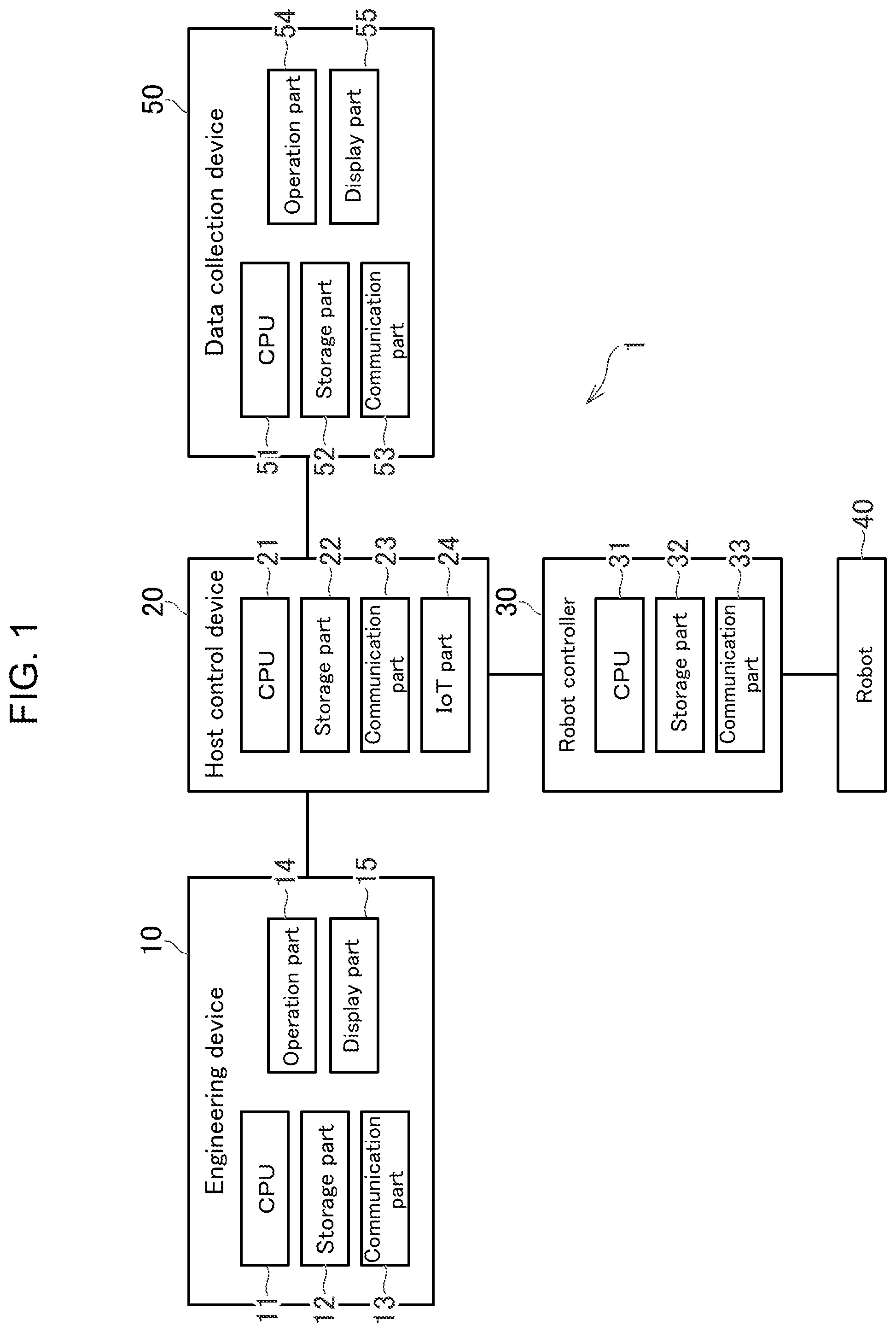 Patent US12105496 Figure 1 – Production system, host control device, control device, communication method, and program