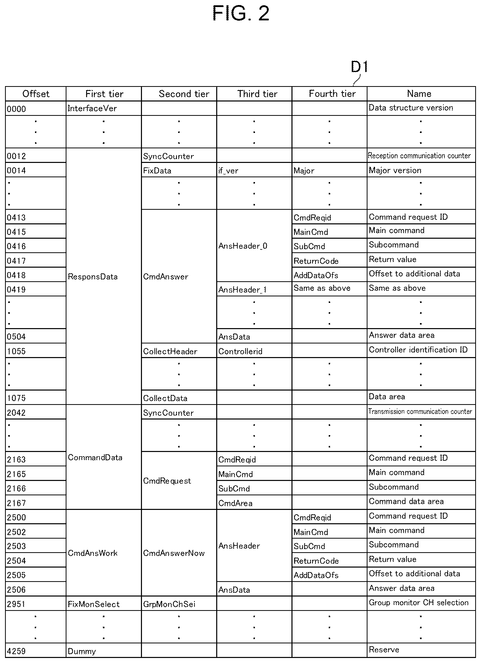 Patent US12105496 Figure 2 – Production system, host control device, control device, communication method, and program