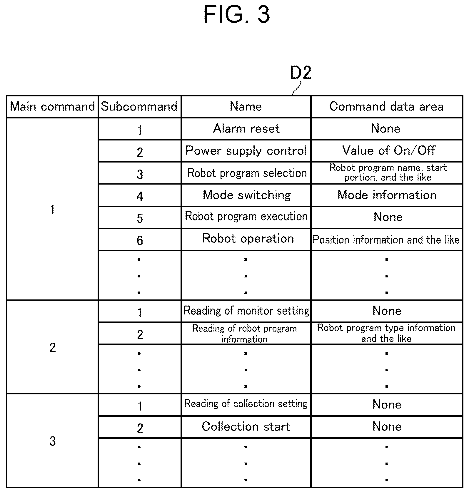 Patent US12105496 Figure 3 – Production system, host control device, control device, communication method, and program
