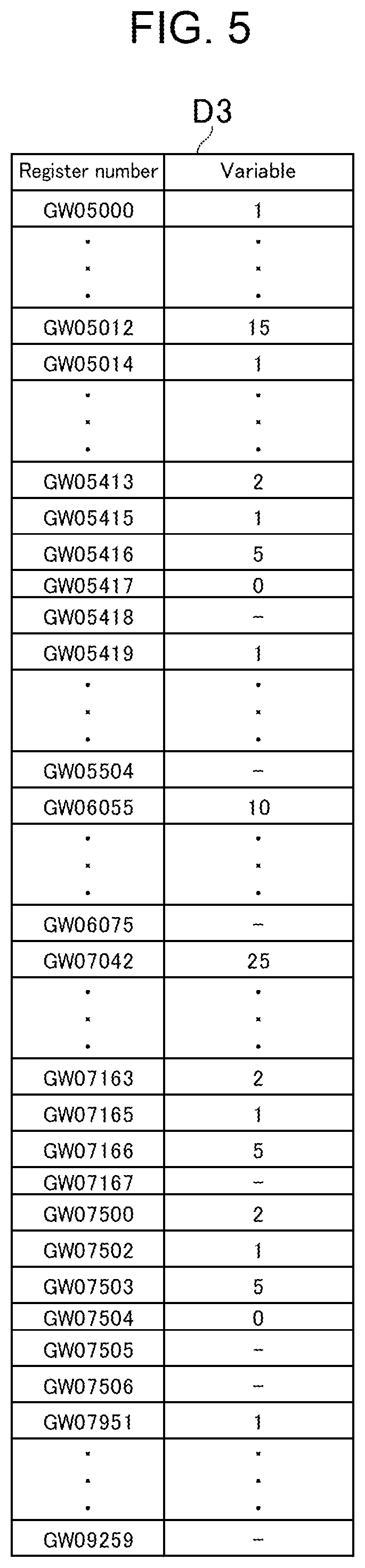 Patent US12105496 Figure 5 – Production system, host control device, control device, communication method, and program