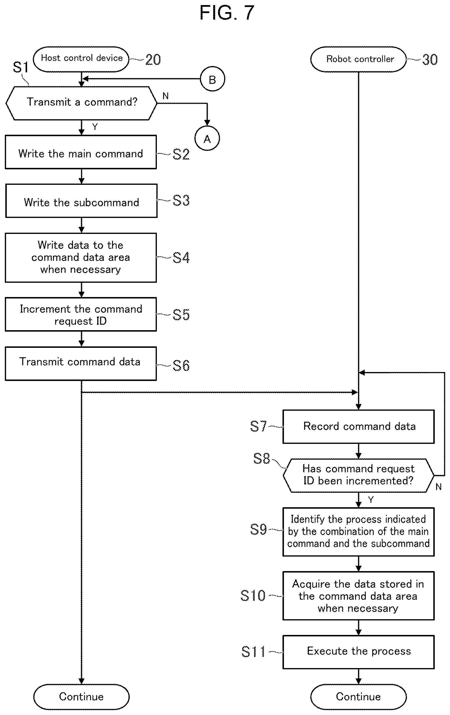 Patent US12105496 Figure 7 – Production system, host control device, control device, communication method, and program
