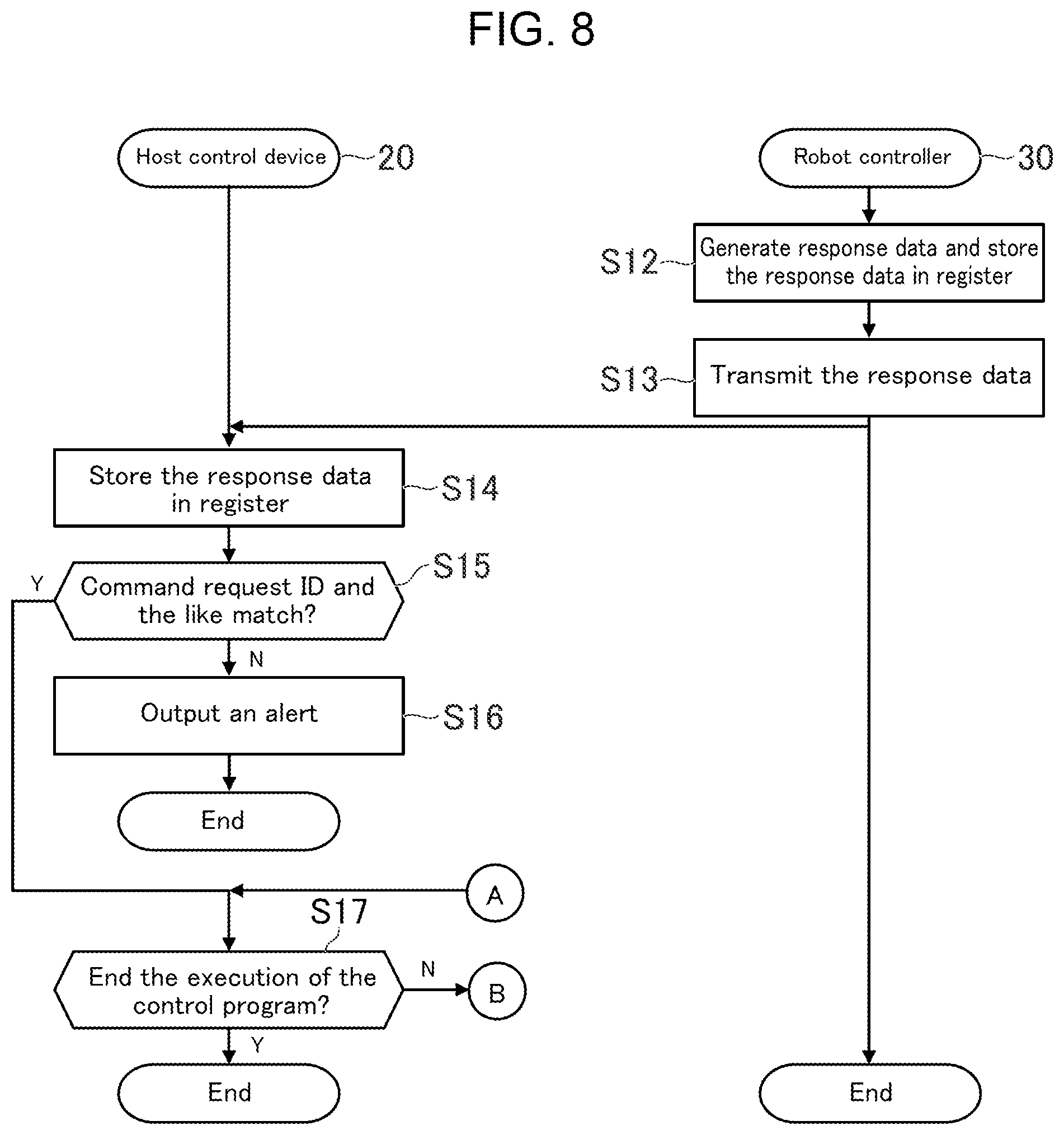 Patent US12105496 Figure 8 – Production system, host control device, control device, communication method, and program