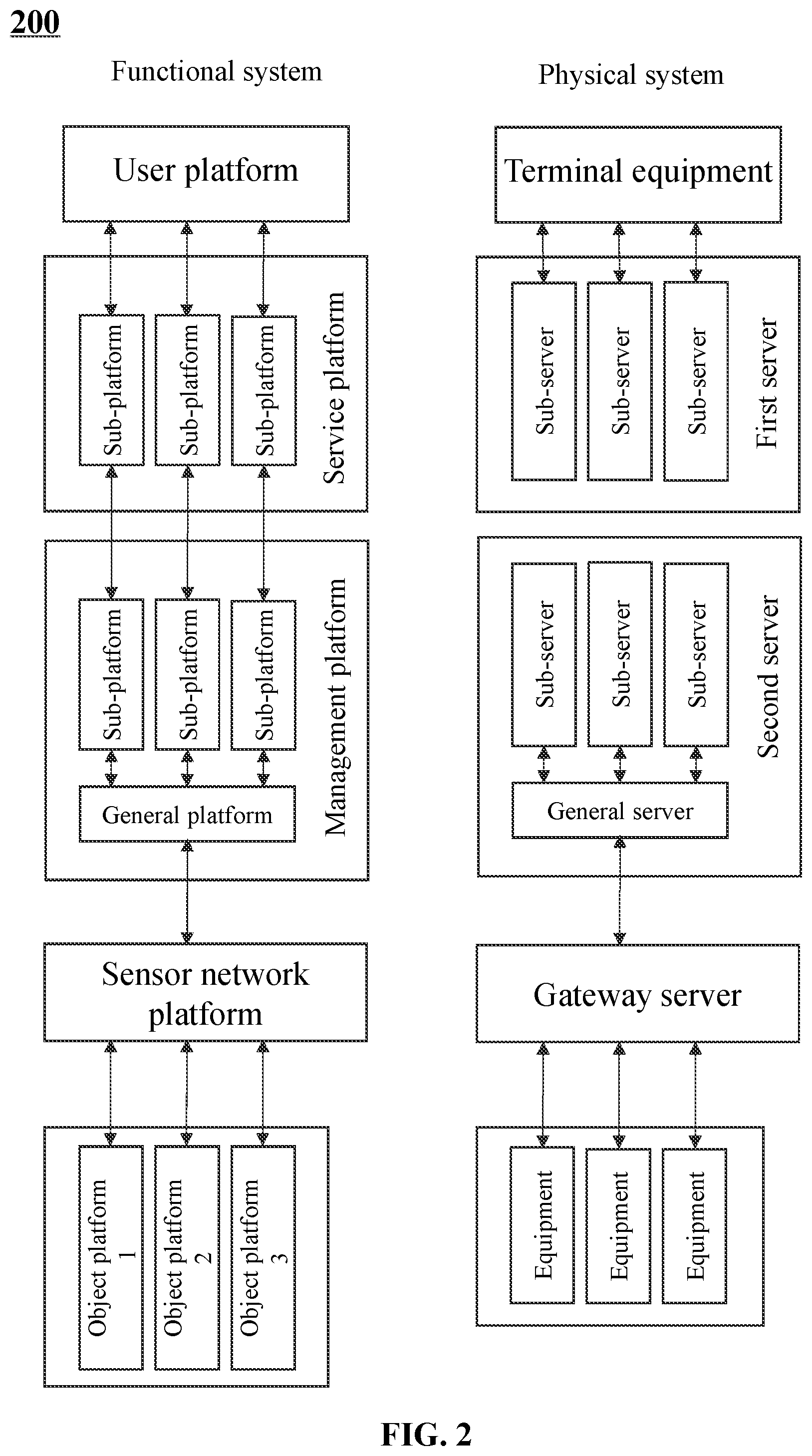 Patent US12105497 Figure 2 – Industrial Internet of Things for solving manufacturing problems, control methods, and storage medium