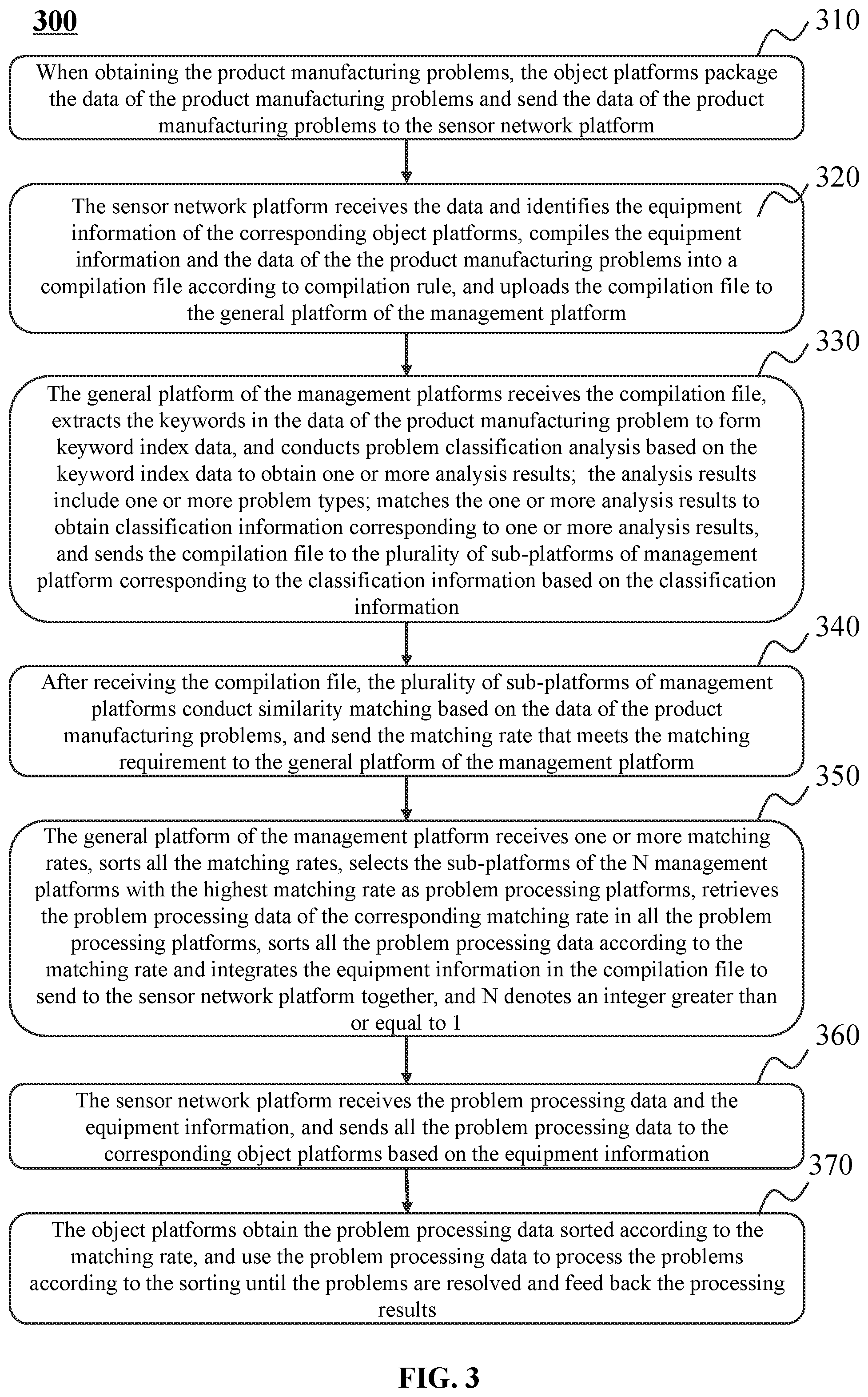 Patent US12105497 Figure 3 – Industrial Internet of Things for solving manufacturing problems, control methods, and storage medium