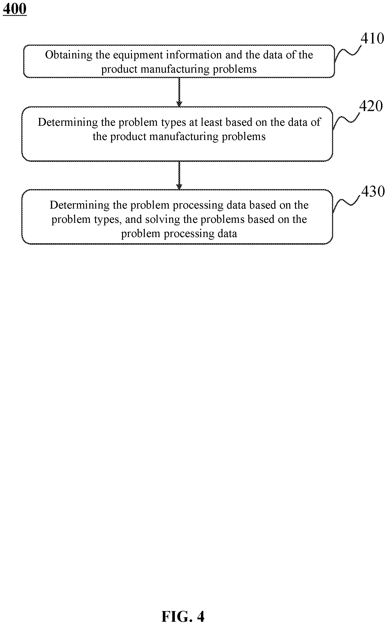 Patent US12105497 Figure 4 – Industrial Internet of Things for solving manufacturing problems, control methods, and storage medium