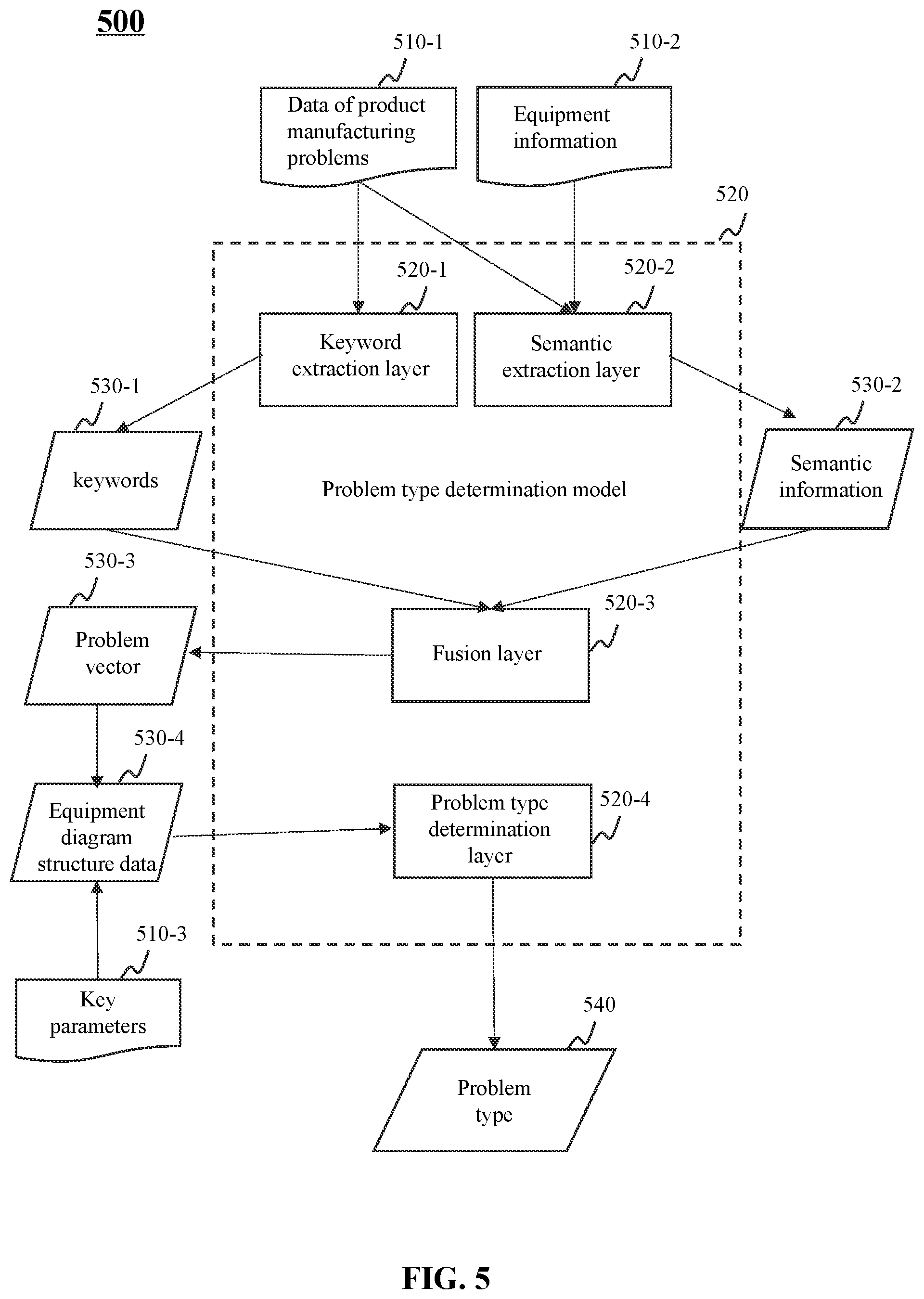 Patent US12105497 Figure 5 – Industrial Internet of Things for solving manufacturing problems, control methods, and storage medium