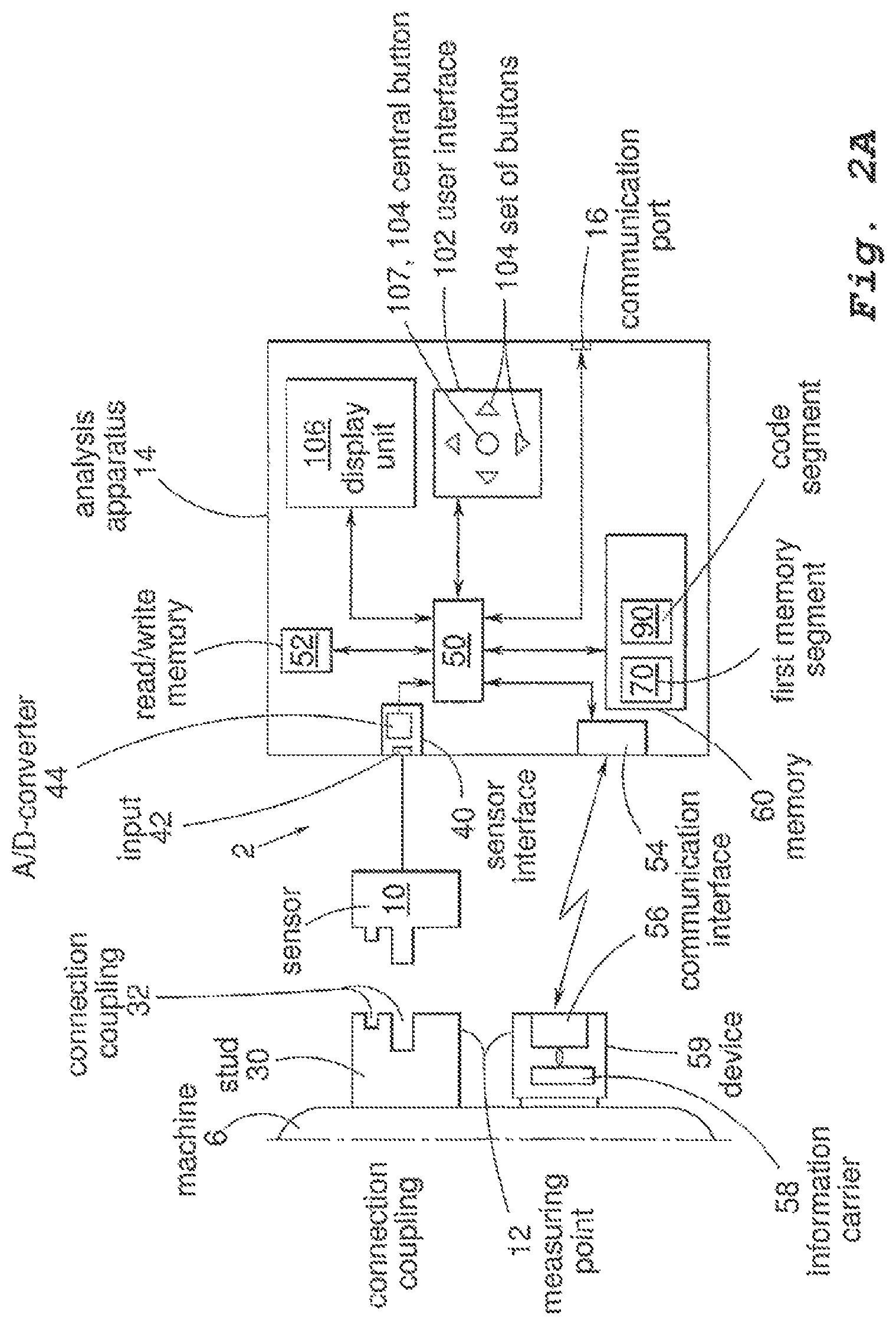 Patent US12105498 Figure 2 – Method and apparatus for analysing the condition of a machine having a rotating part