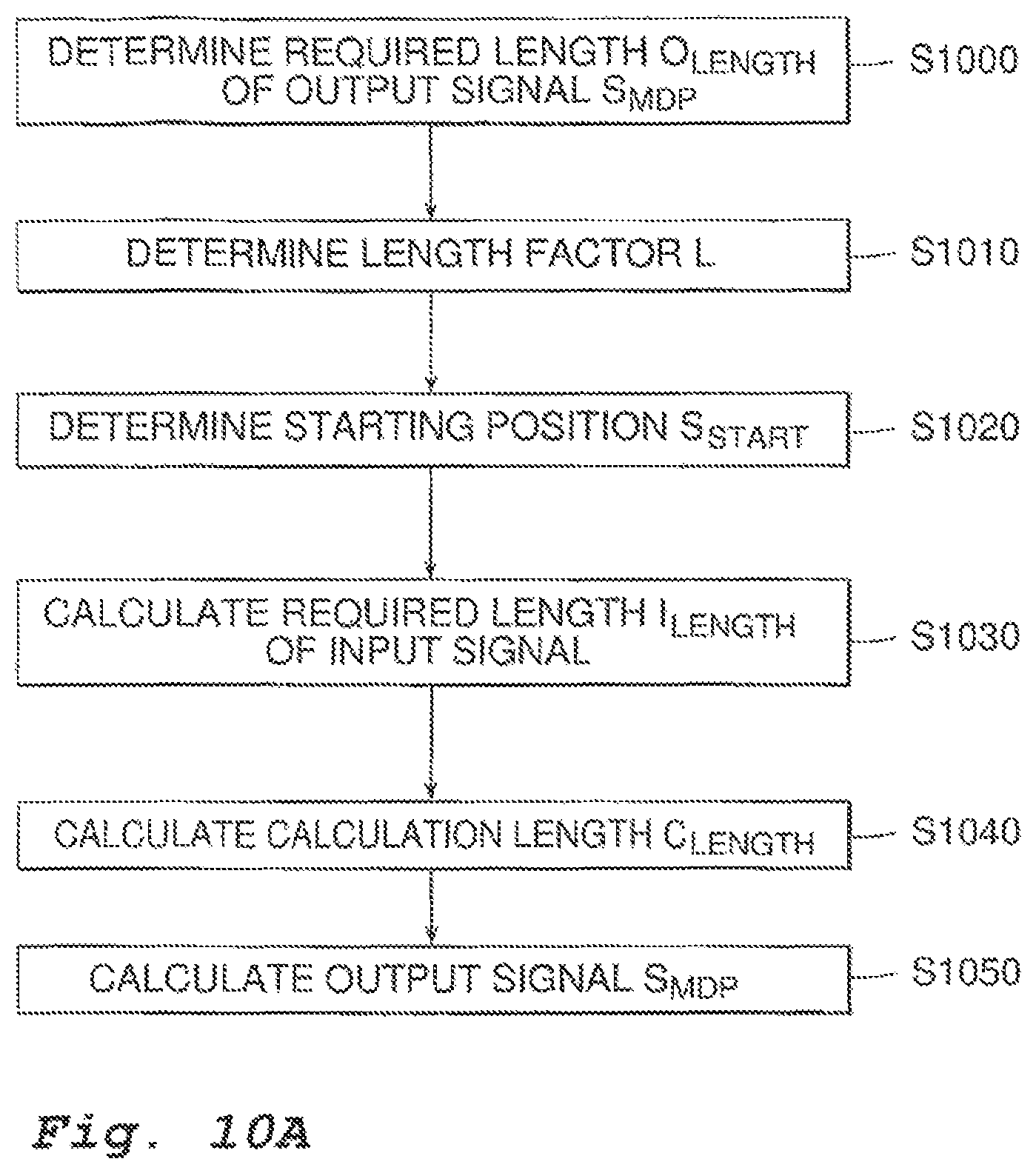 Patent US12105498 Figure 9 – Method and apparatus for analysing the condition of a machine having a rotating part