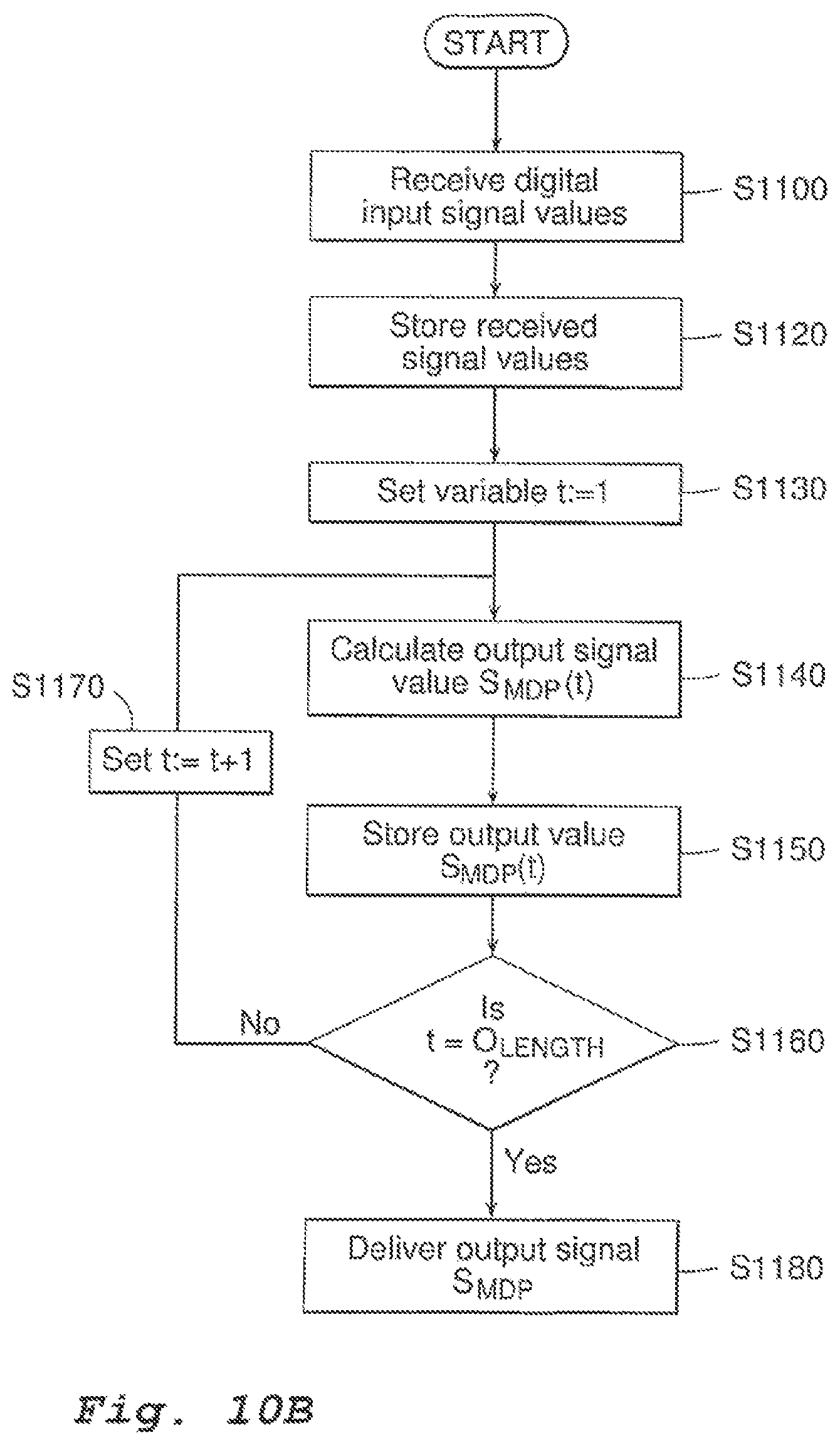 Patent US12105498 Figure 10 – Method and apparatus for analysing the condition of a machine having a rotating part