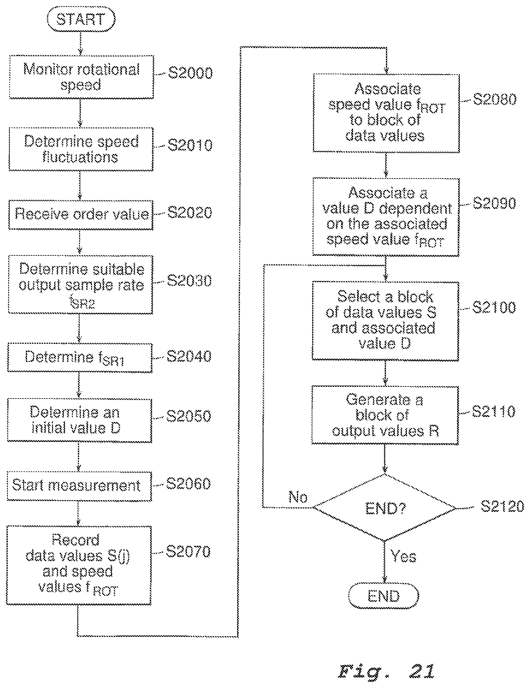 Patent US12105498 Figure 18 – Method and apparatus for analysing the condition of a machine having a rotating part