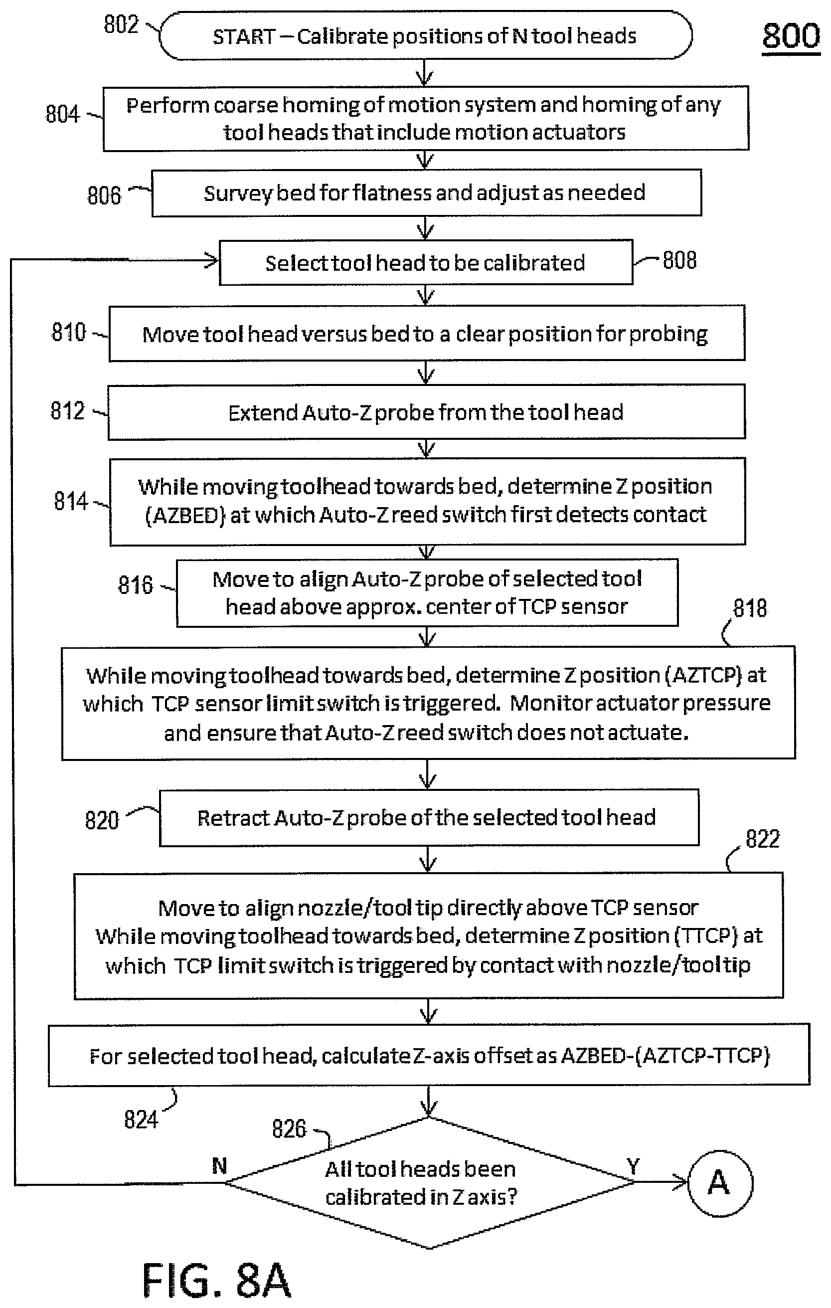 Patent US12105499 Figure 8 – Method and apparatus for positional reference in an automated manufacturing system