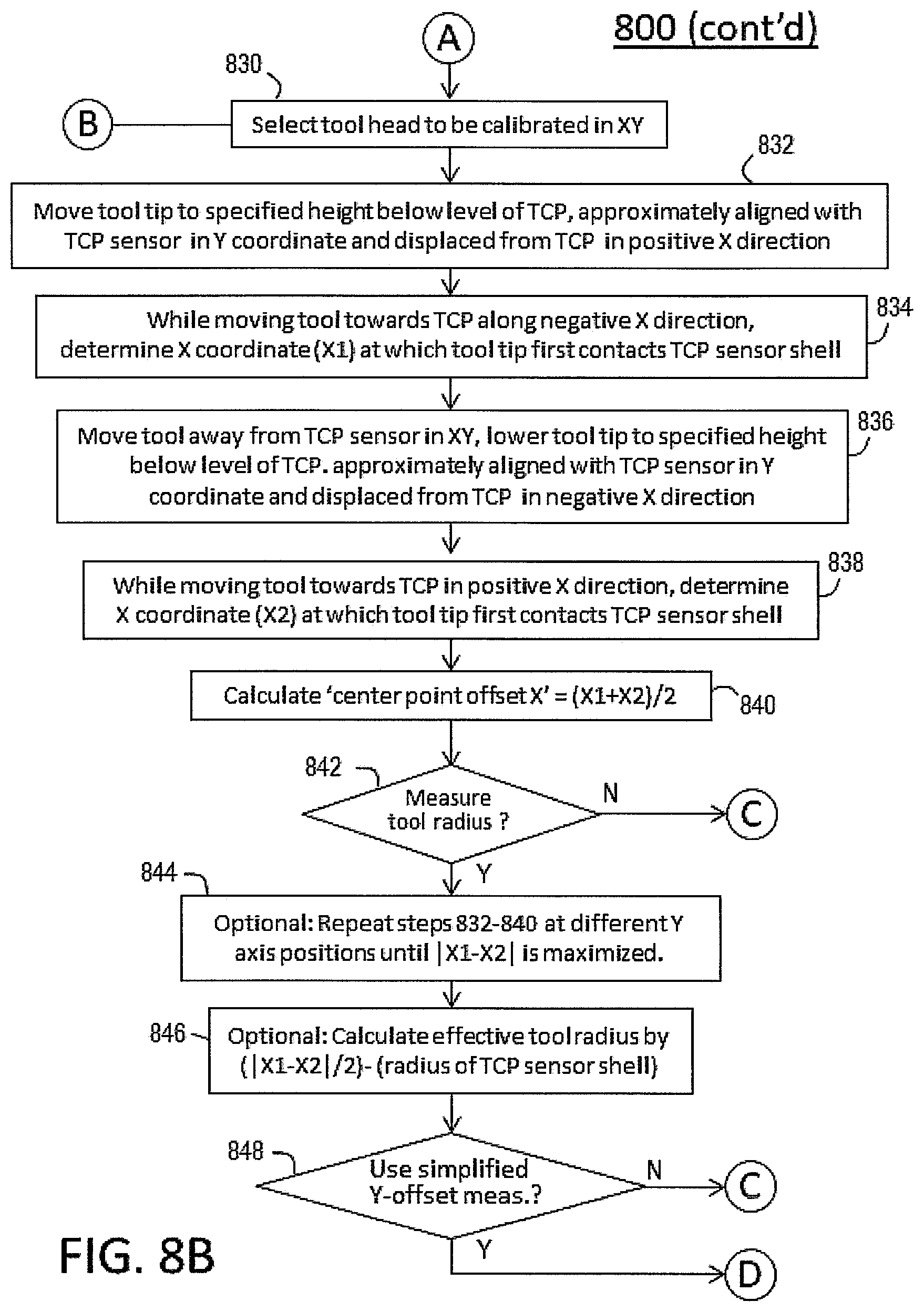 Patent US12105499 Figure 9 – Method and apparatus for positional reference in an automated manufacturing system
