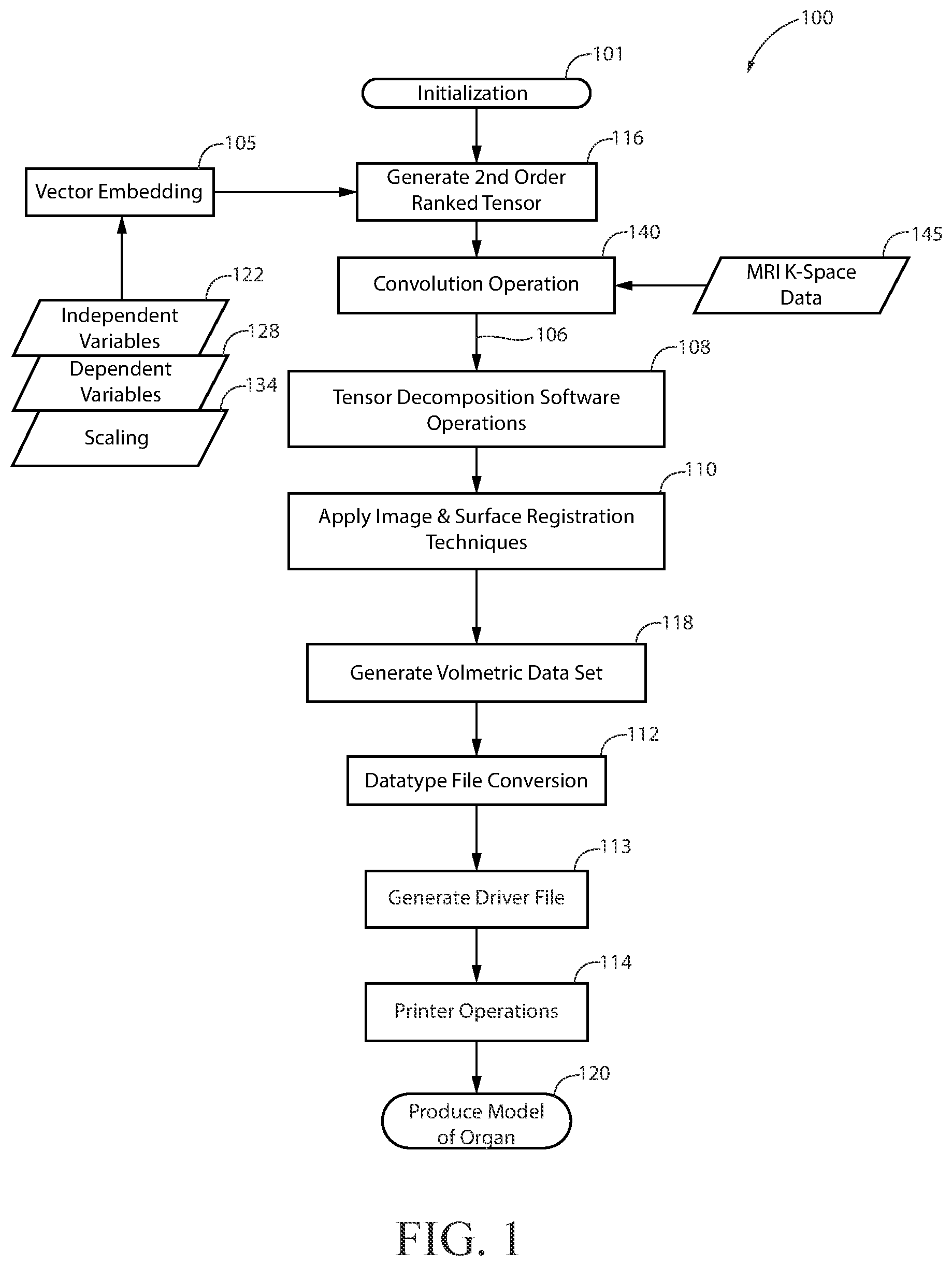 Patent US12105501 Figure 1 – Organ model production system