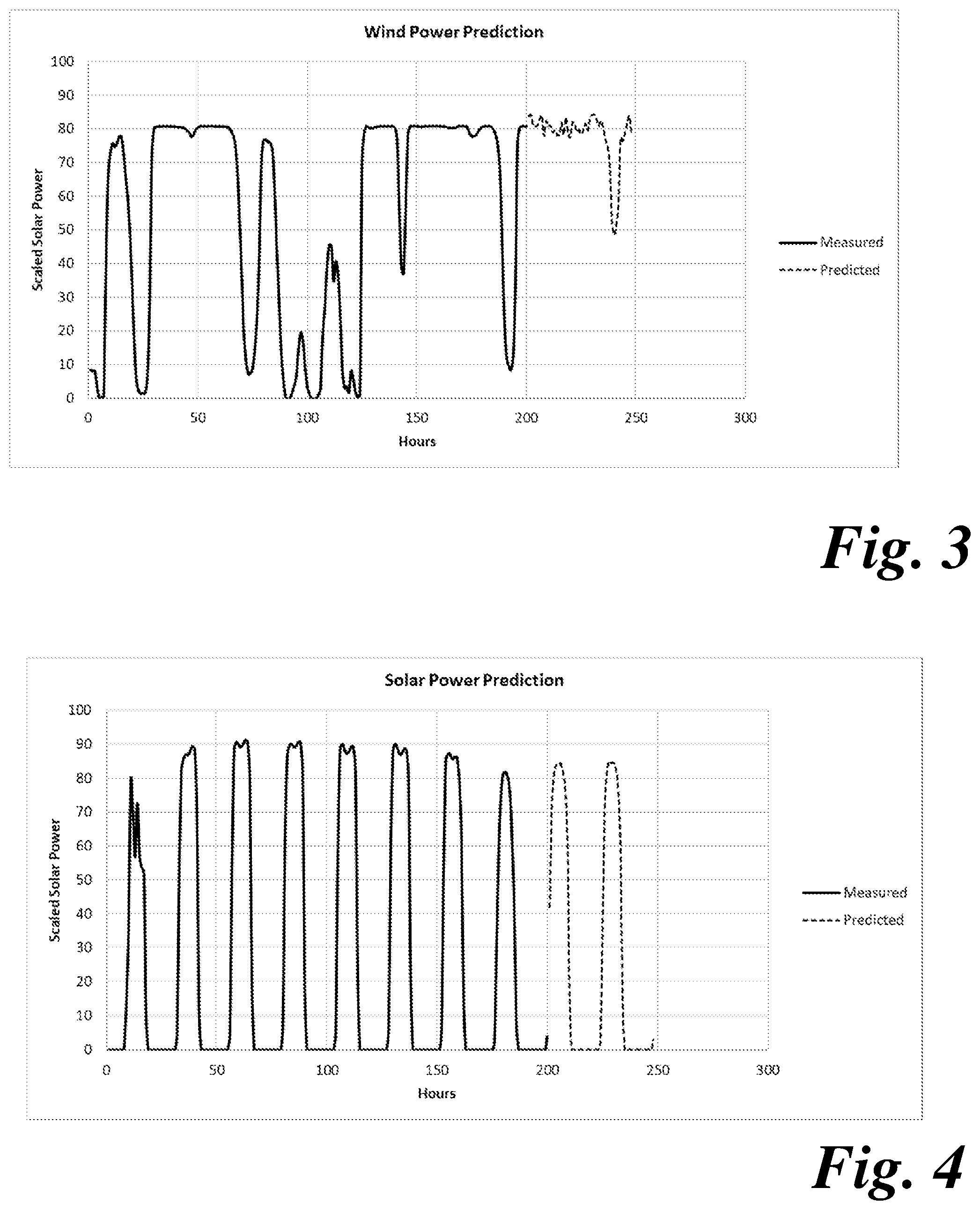 Patent US12105502 Figure 3 – Method and apparatus for controlling an industrial gas plant complex