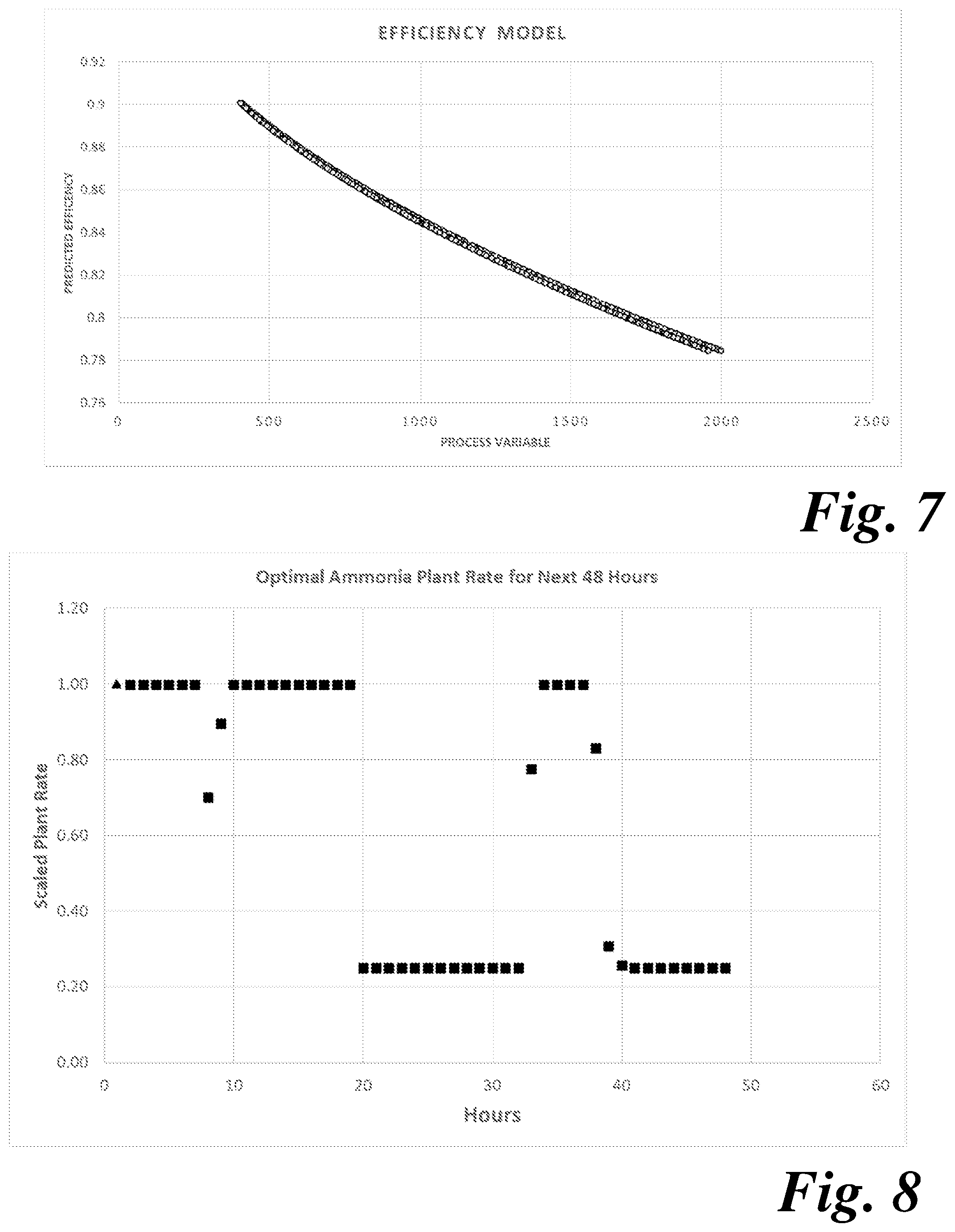 Patent US12105502 Figure 5 – Method and apparatus for controlling an industrial gas plant complex